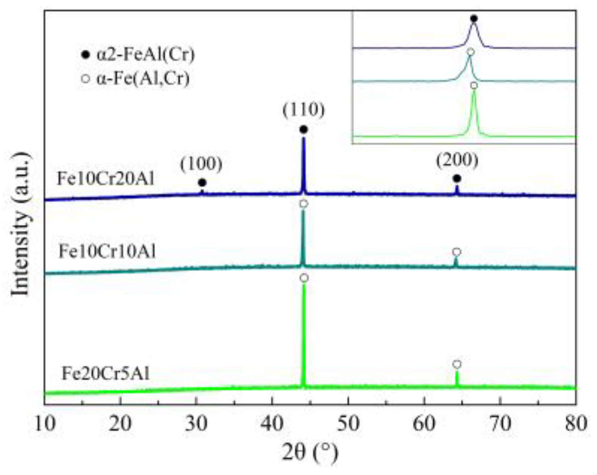 Materials 15 03718 g002