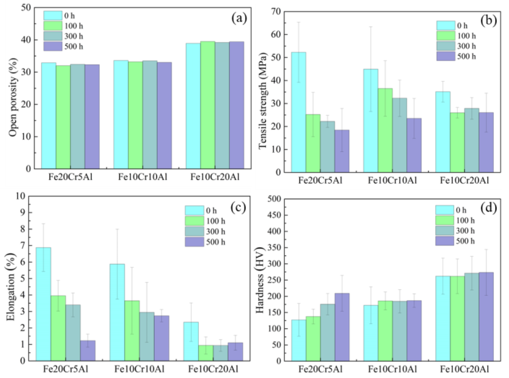 Materials 15 03718 g003
