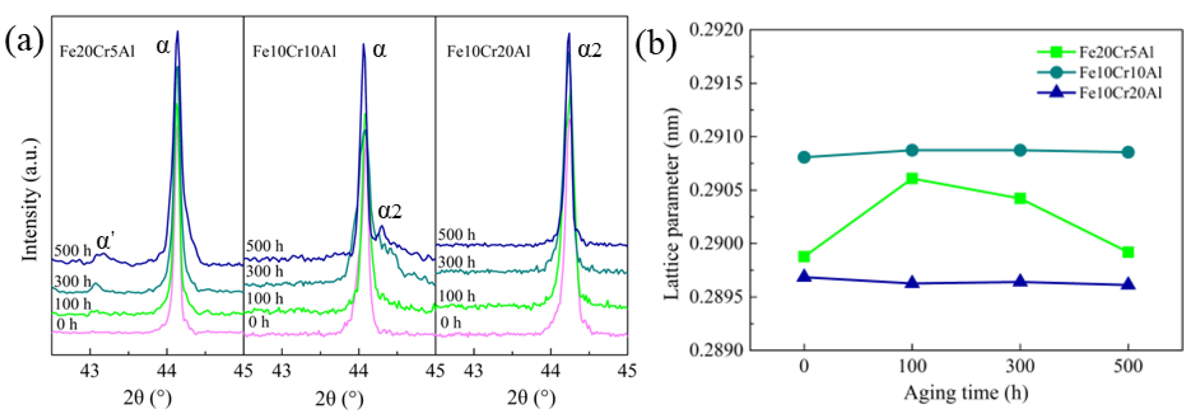 Materials 15 03718 g004
