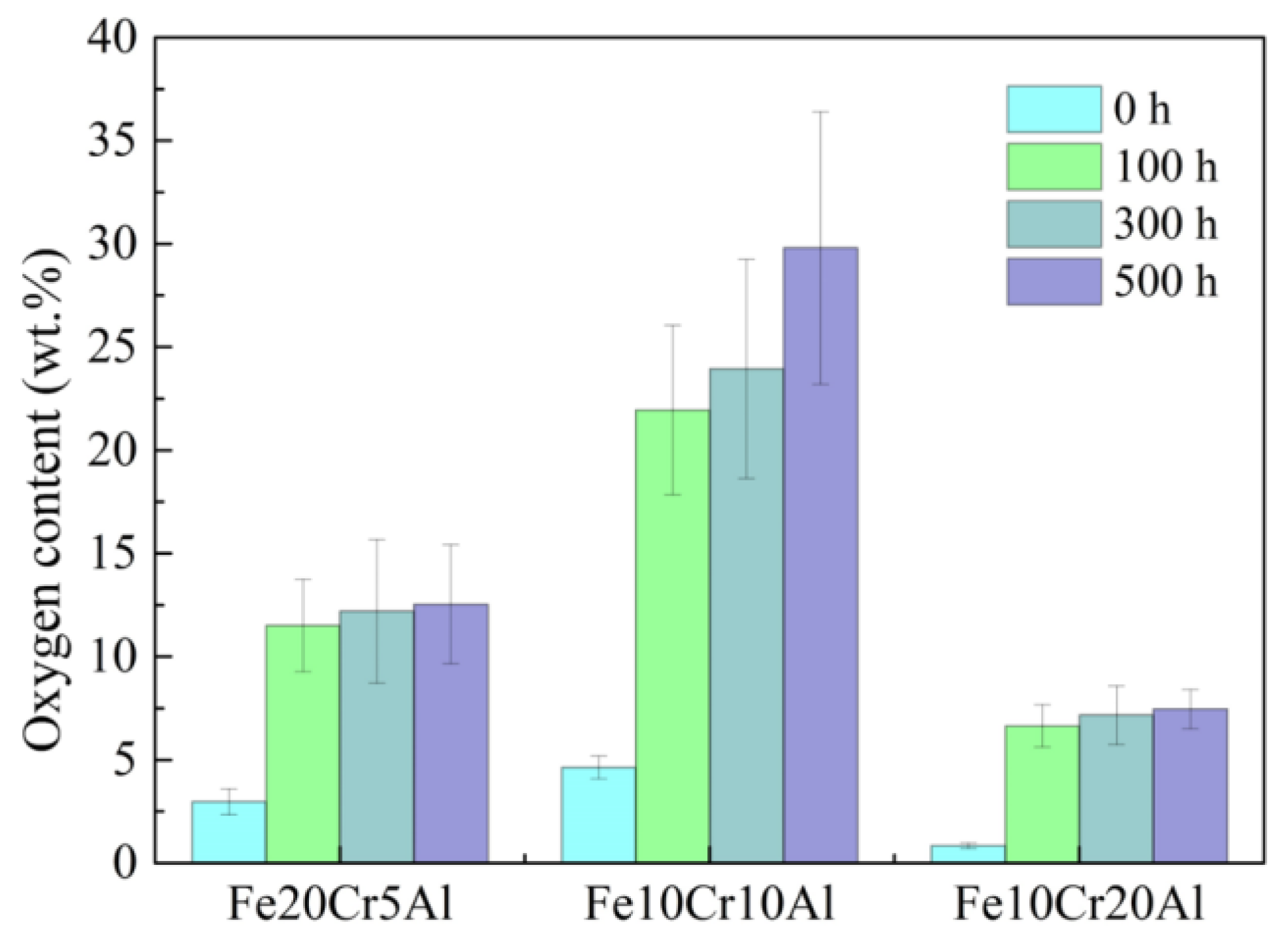 Materials 15 03718 g007