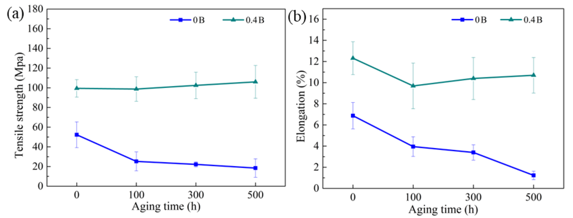 Materials 15 03718 g009