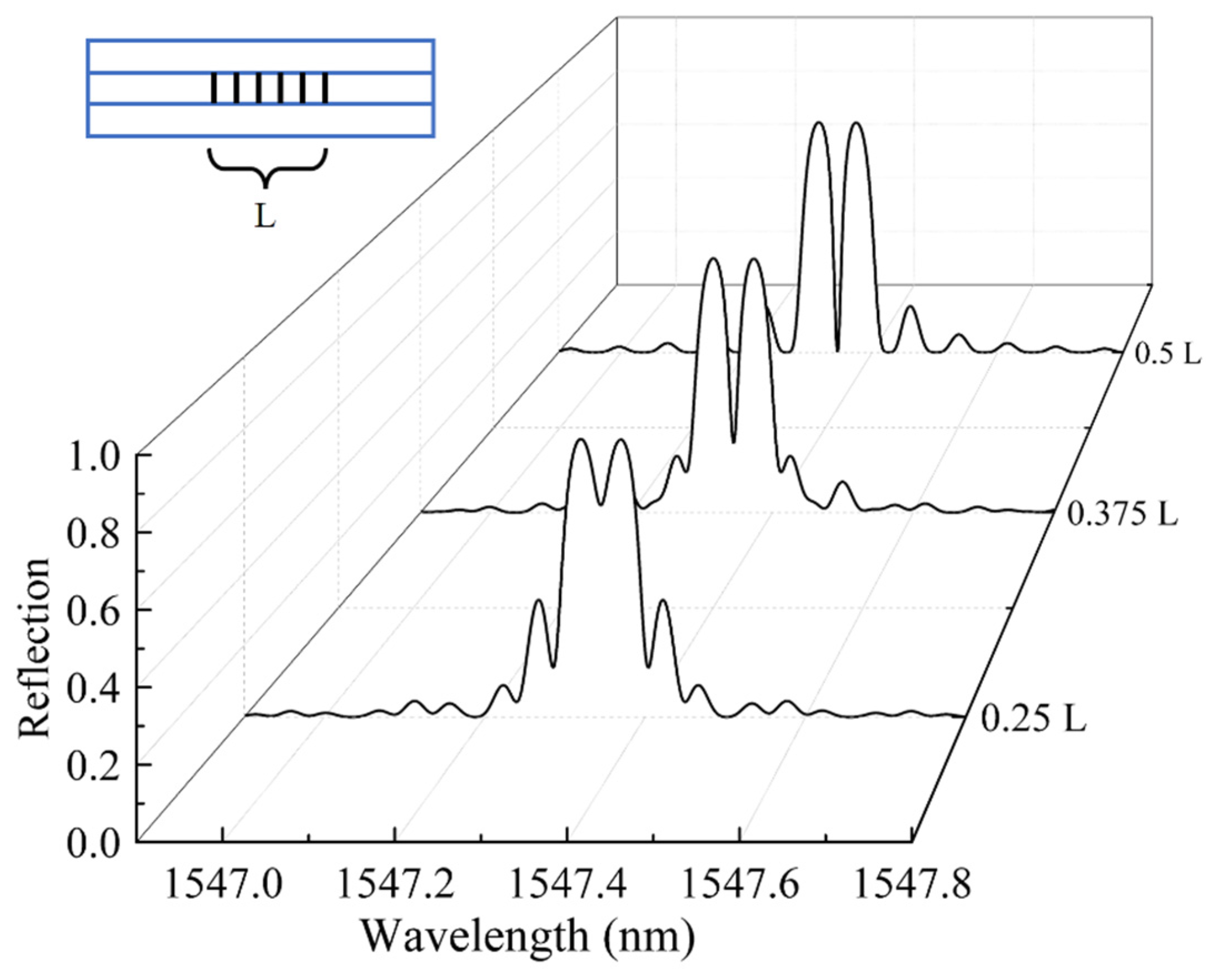 Materials 15 03720 g003