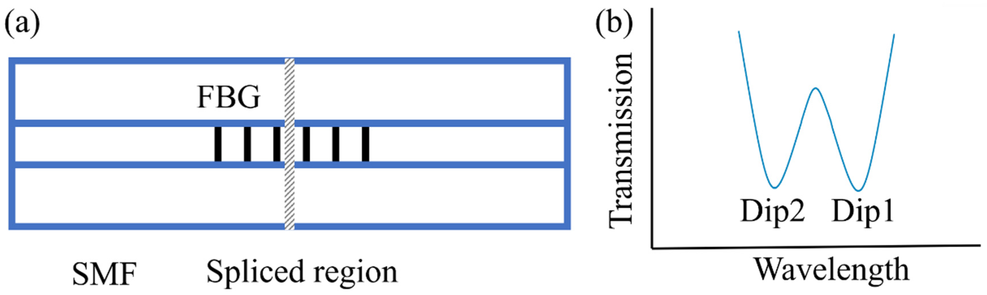 Materials 15 03720 g004