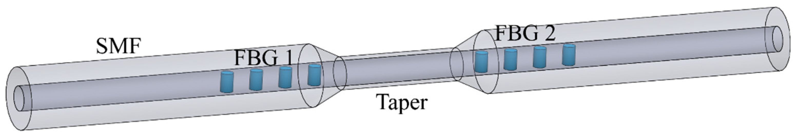 Materials 15 03720 g005