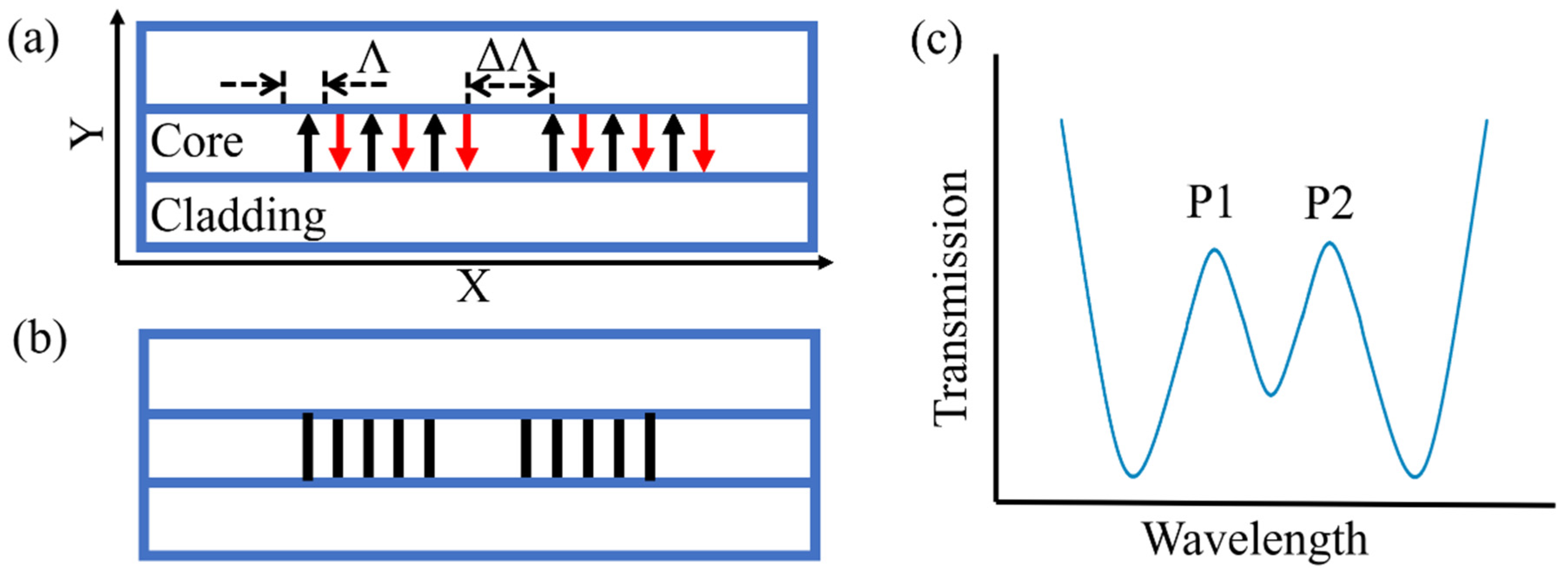 Materials 15 03720 g012