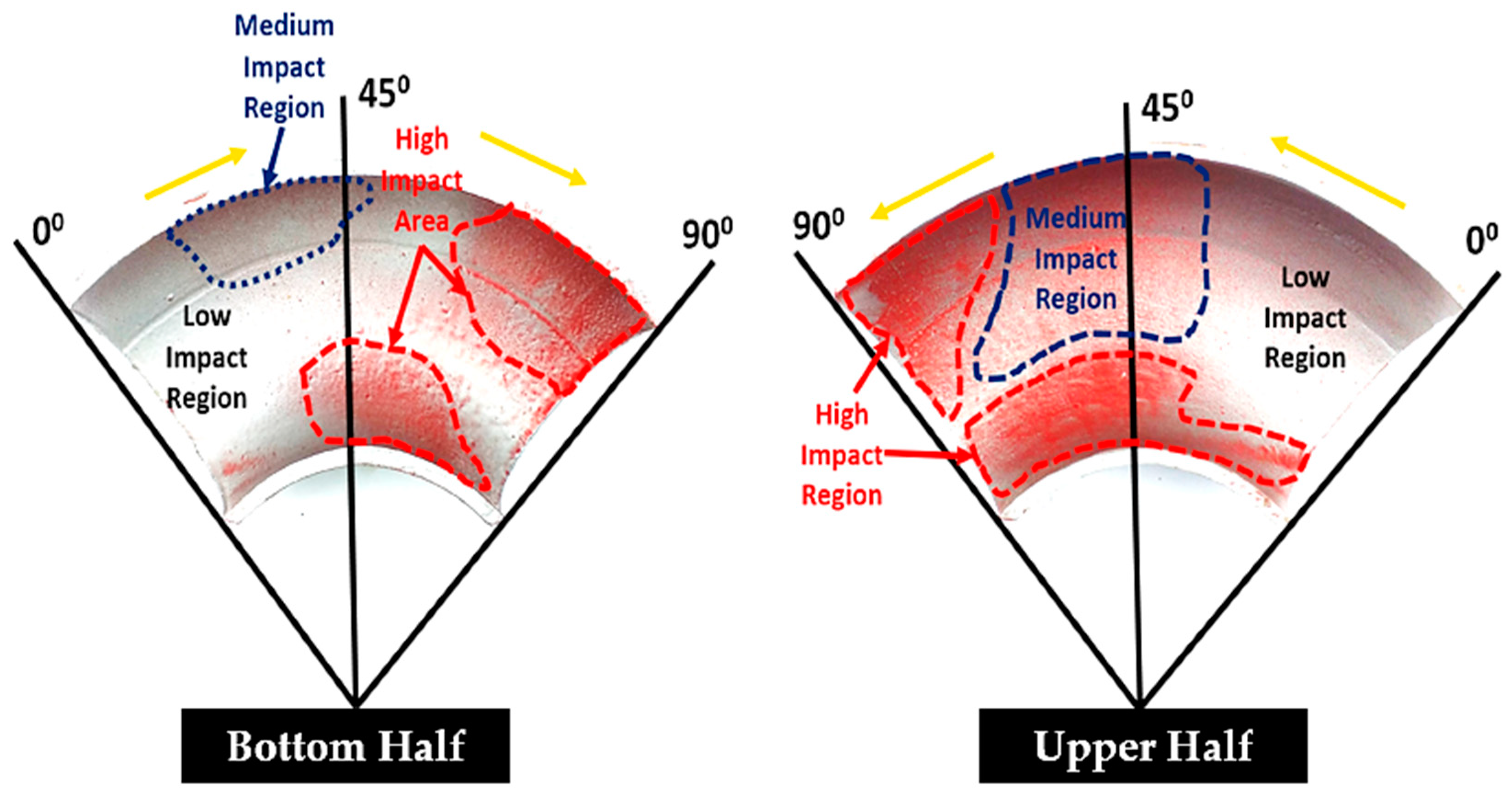 Materials 15 03721 g006