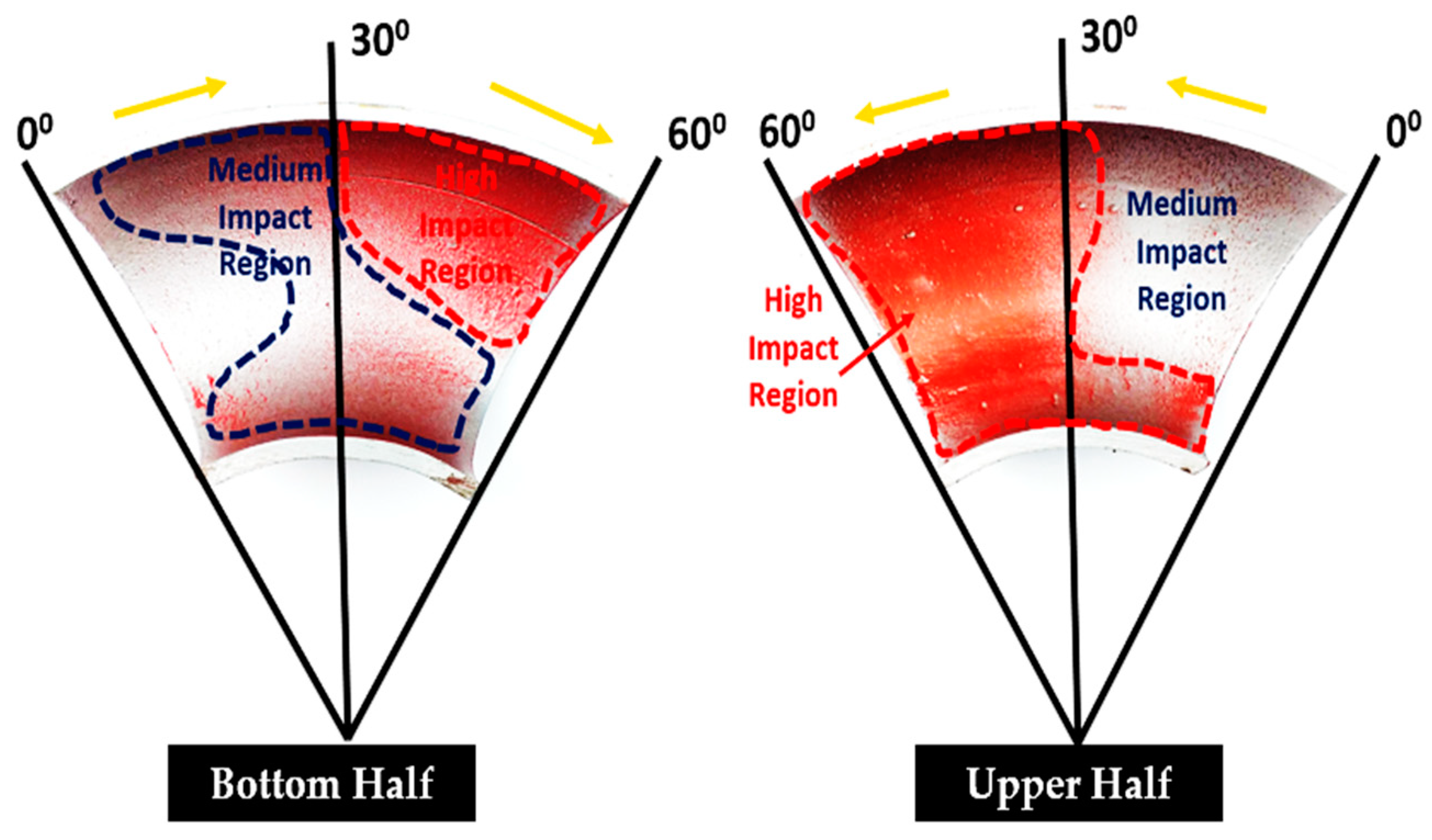 Materials 15 03721 g007