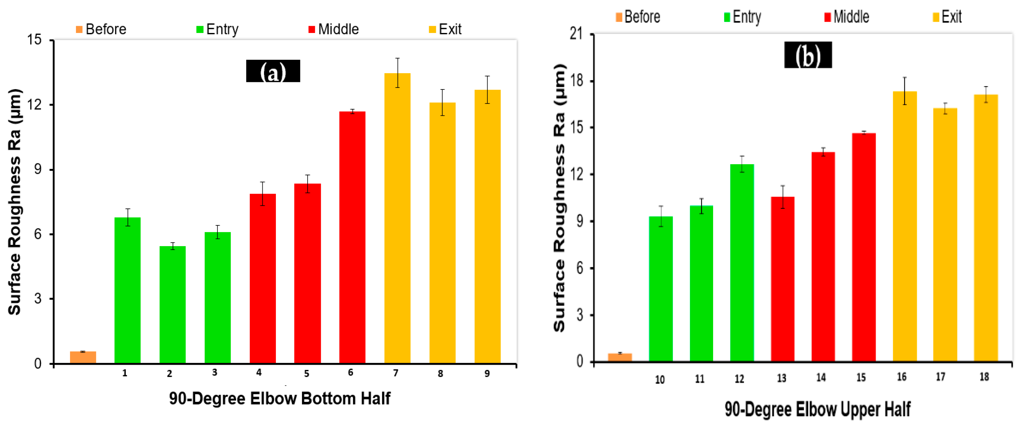Materials 15 03721 g008