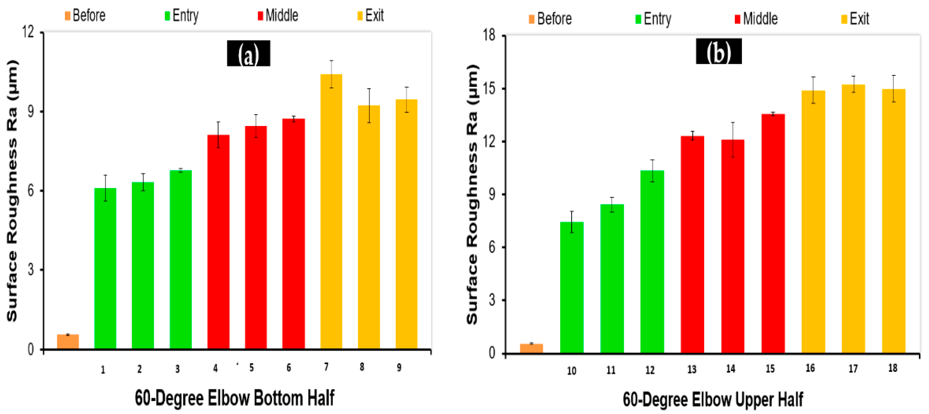 Materials 15 03721 g009