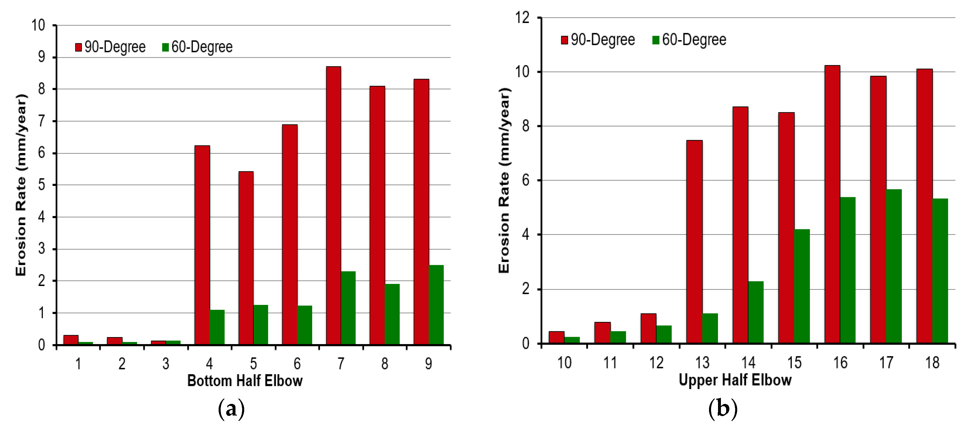 Materials 15 03721 g013