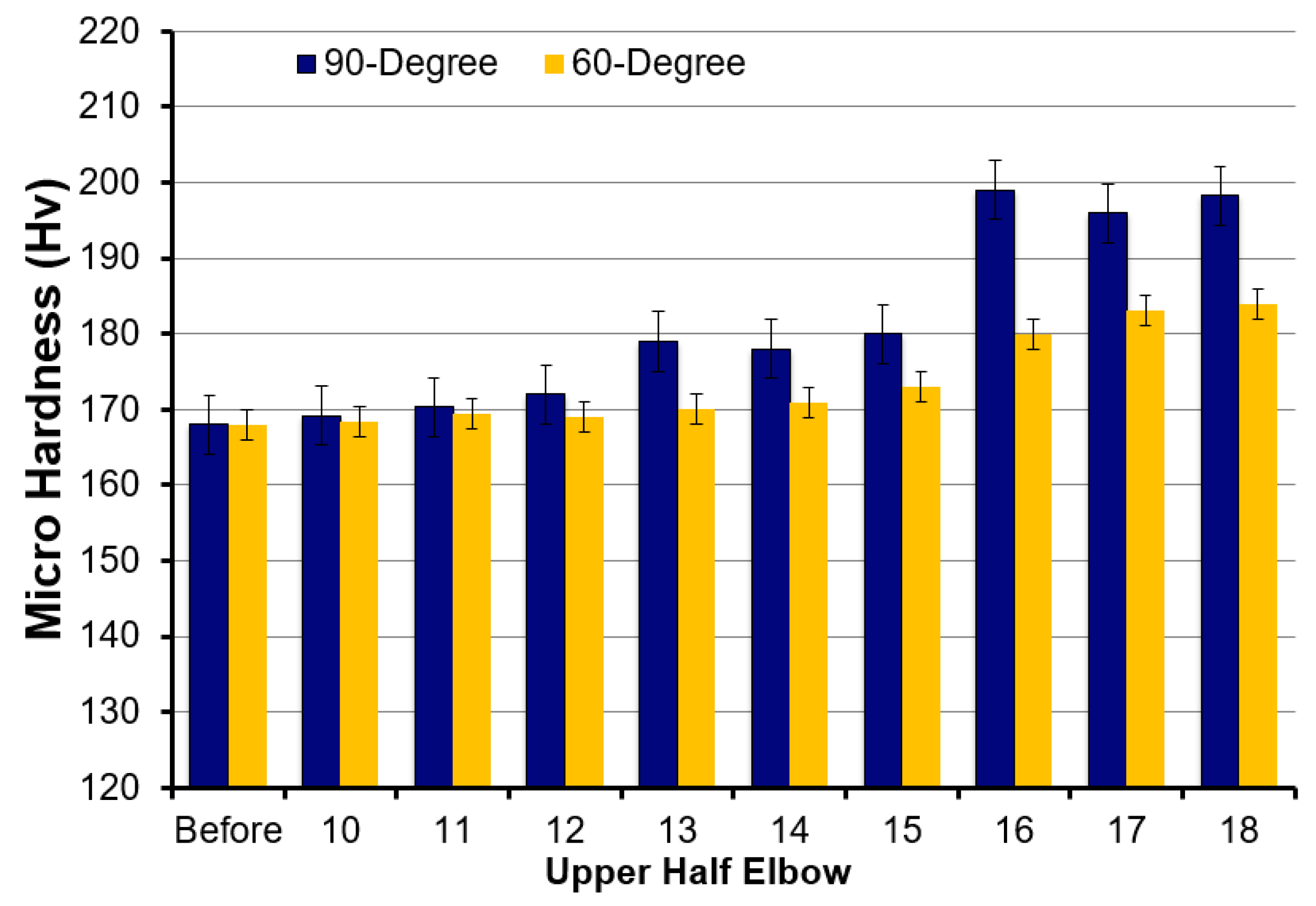 Materials 15 03721 g014