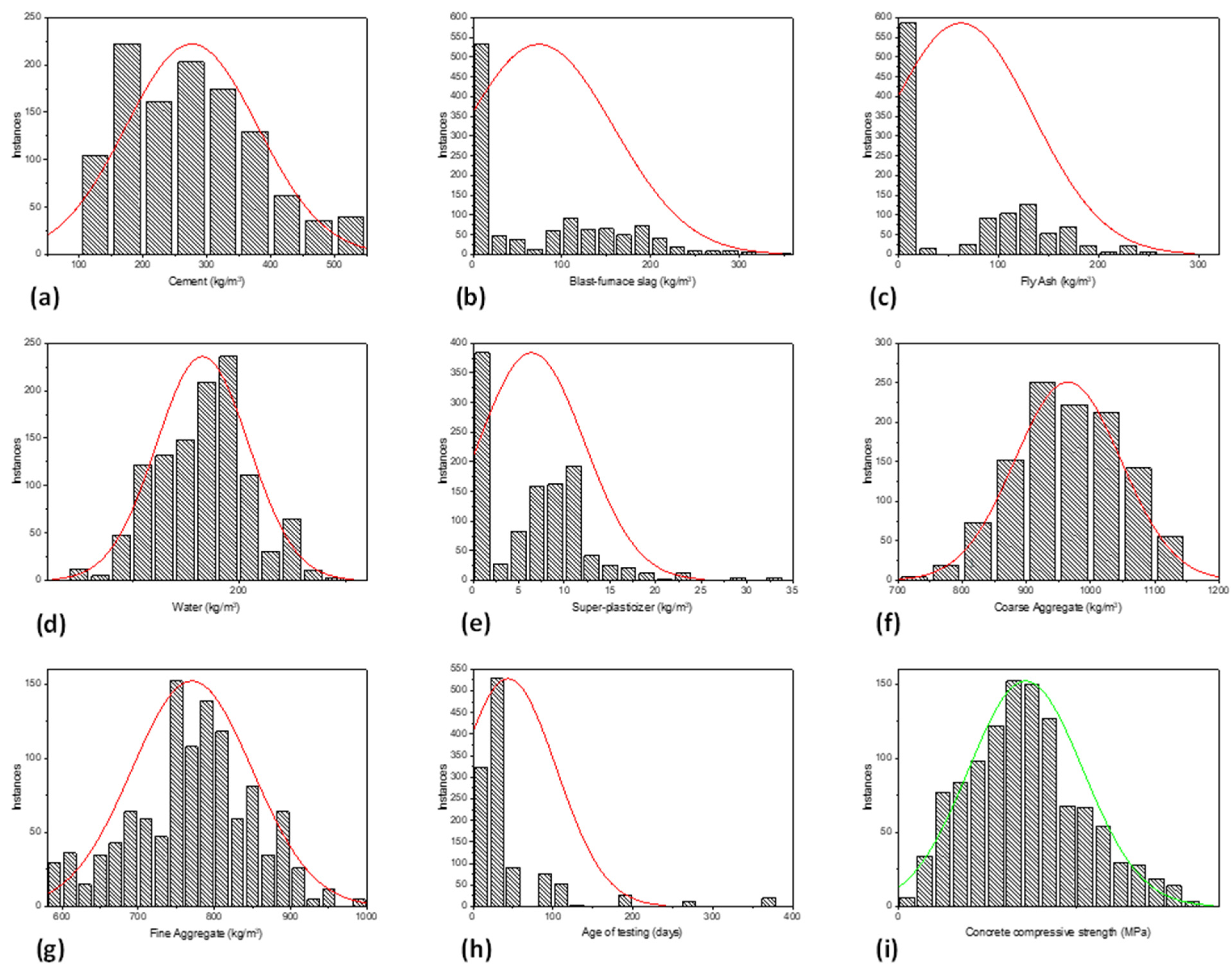 Materials 15 03722 g001