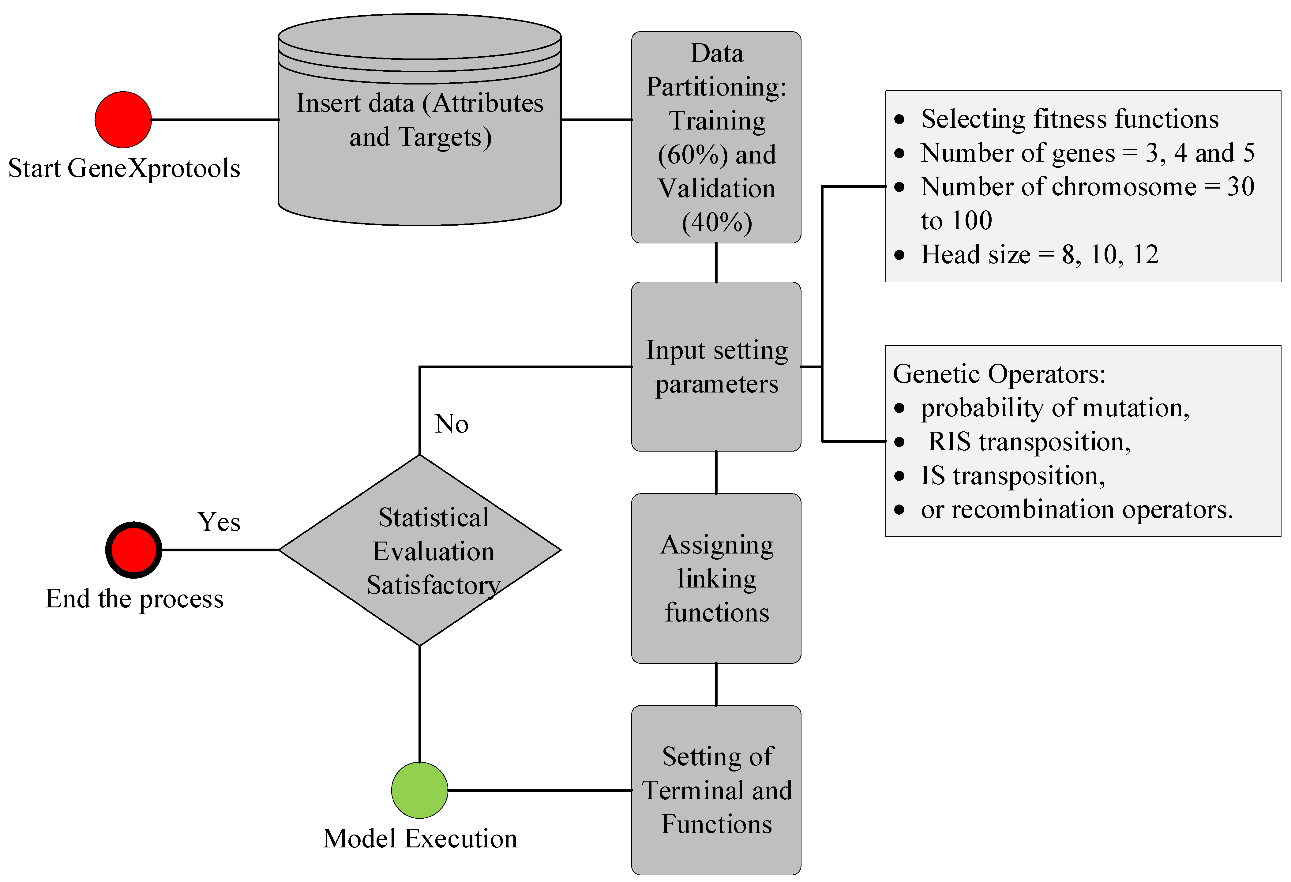 Materials 15 03722 g003