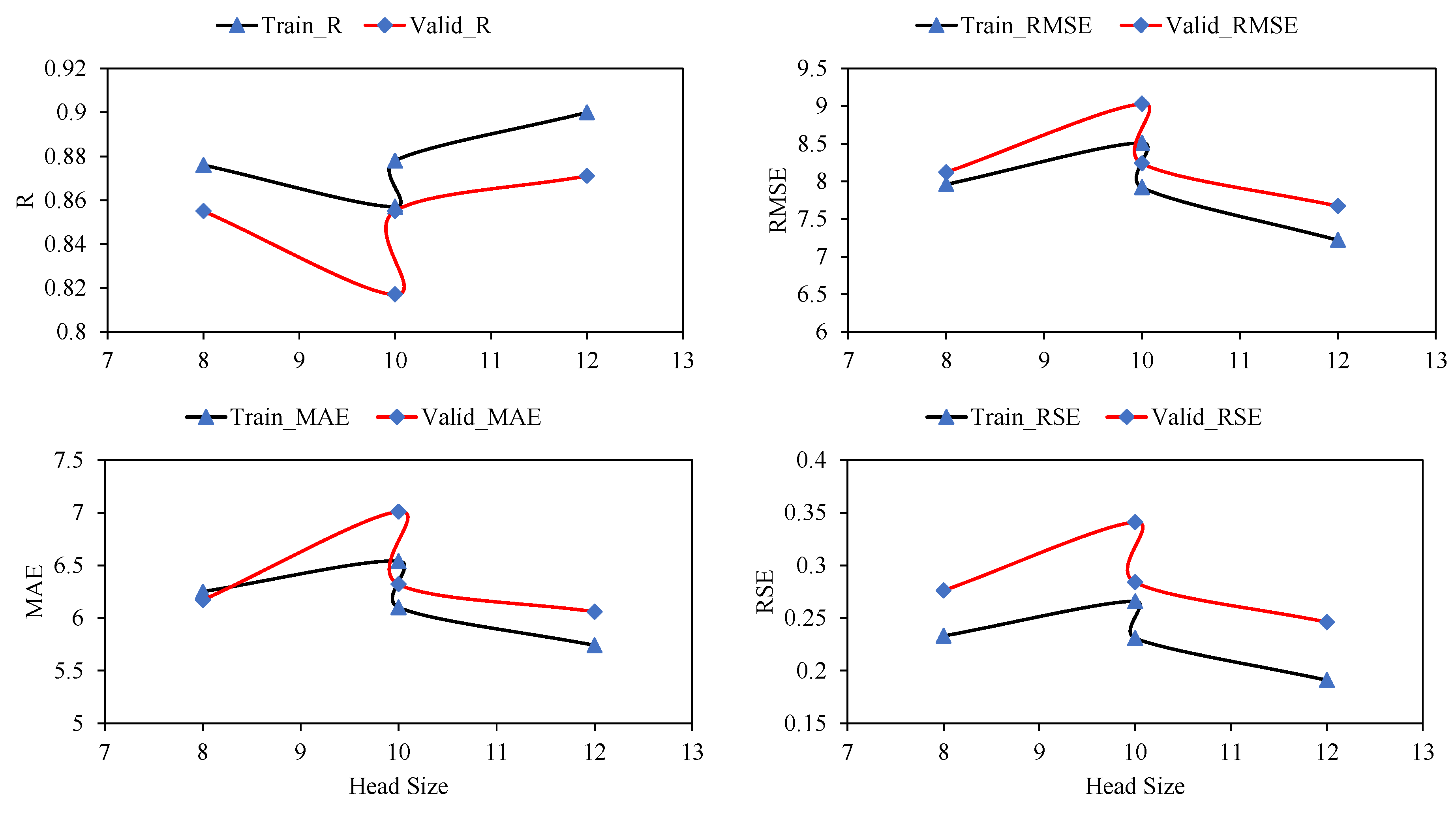 Materials 15 03722 g005