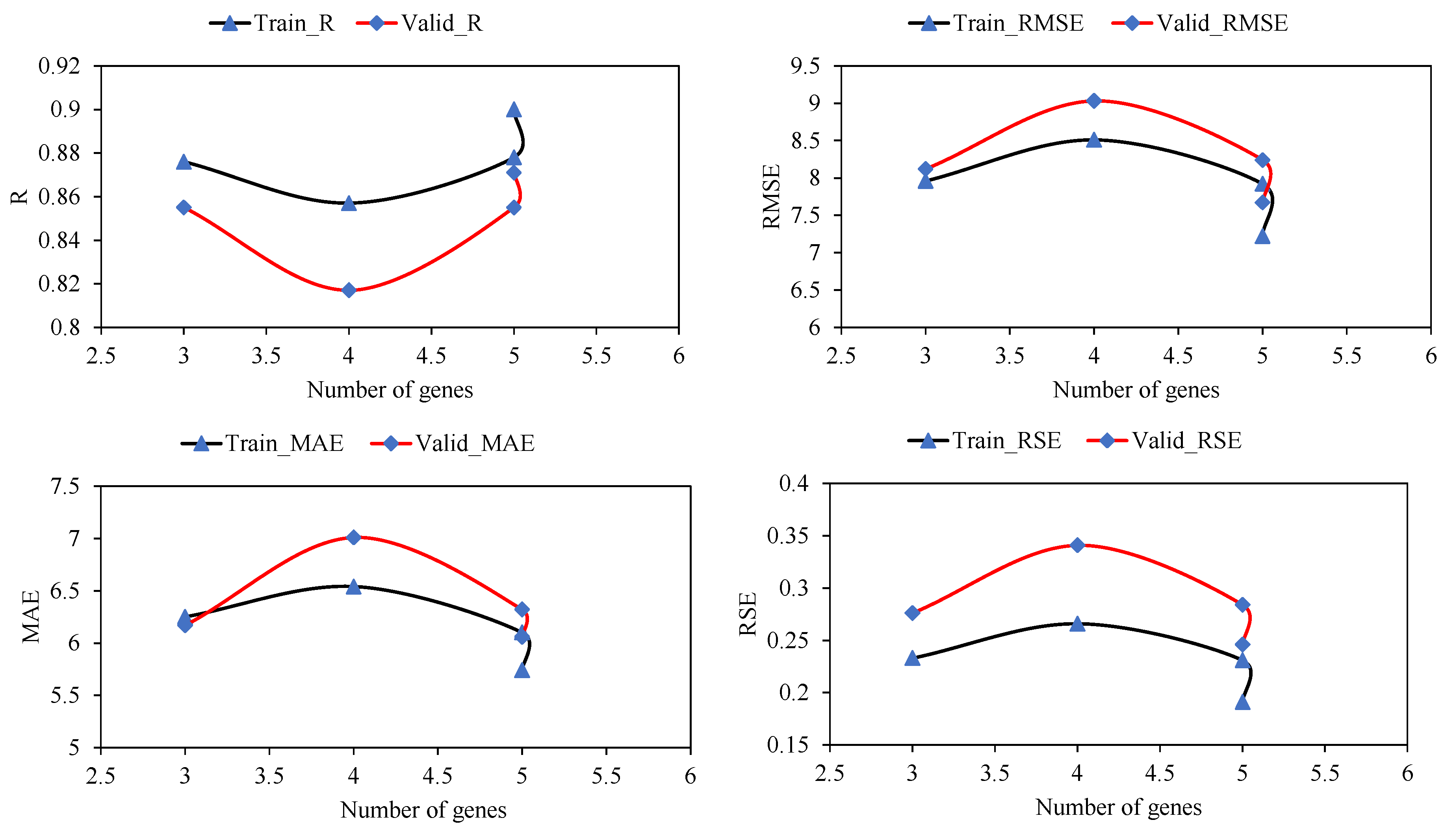 Materials 15 03722 g006
