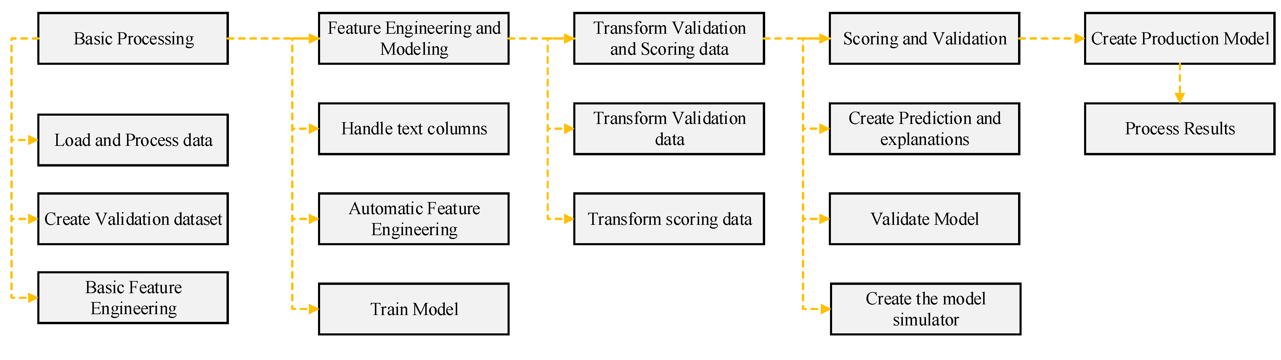 Materials 15 03722 g008
