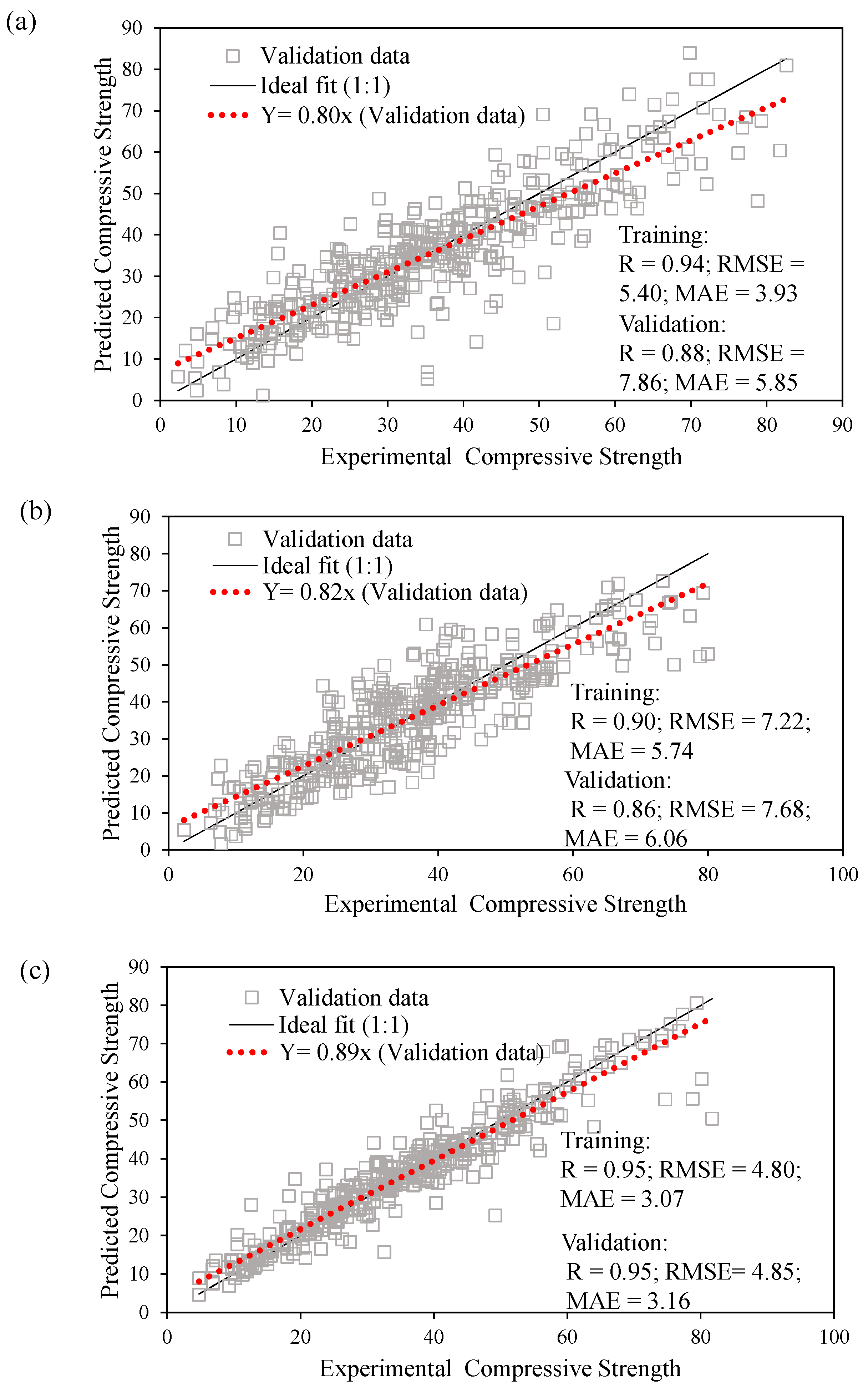 Materials 15 03722 g009