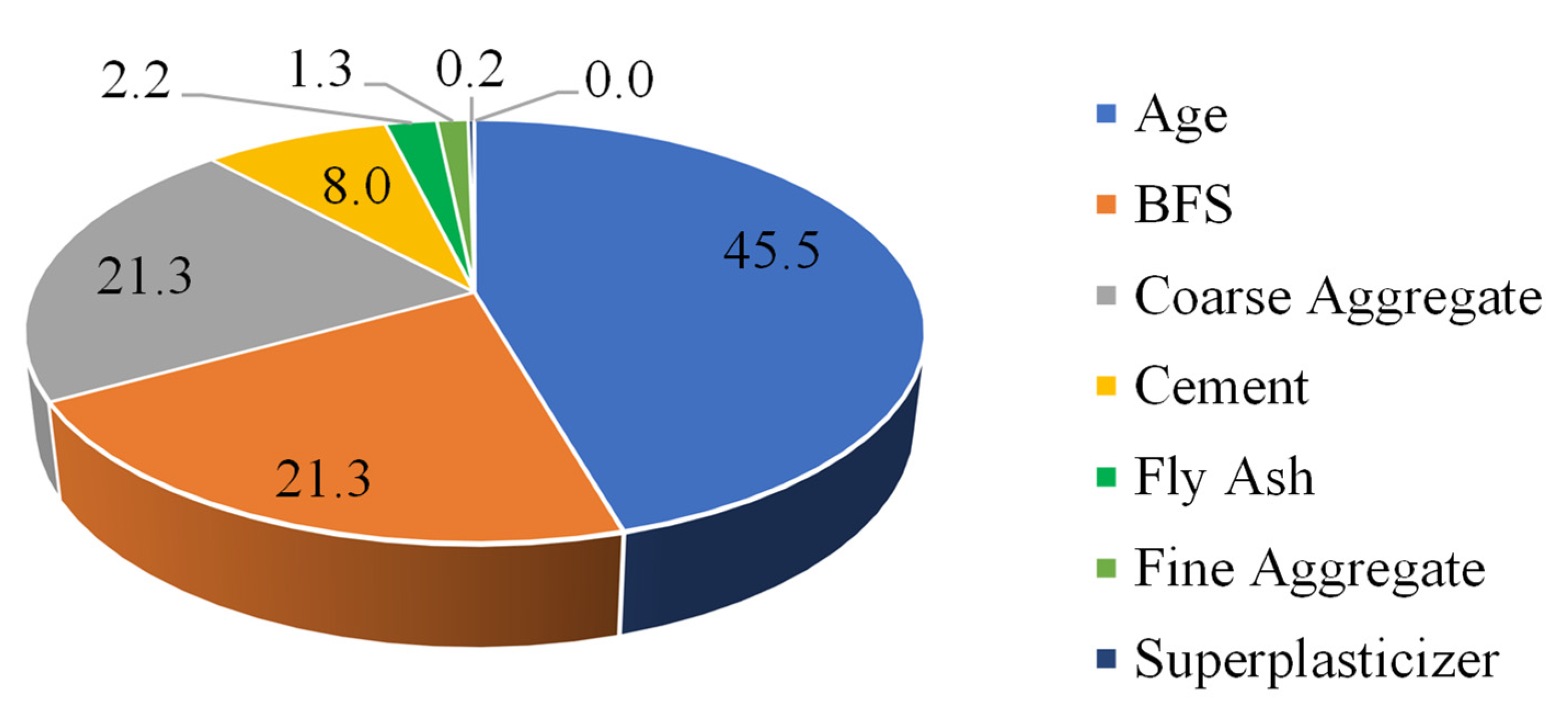 Materials 15 03722 g014