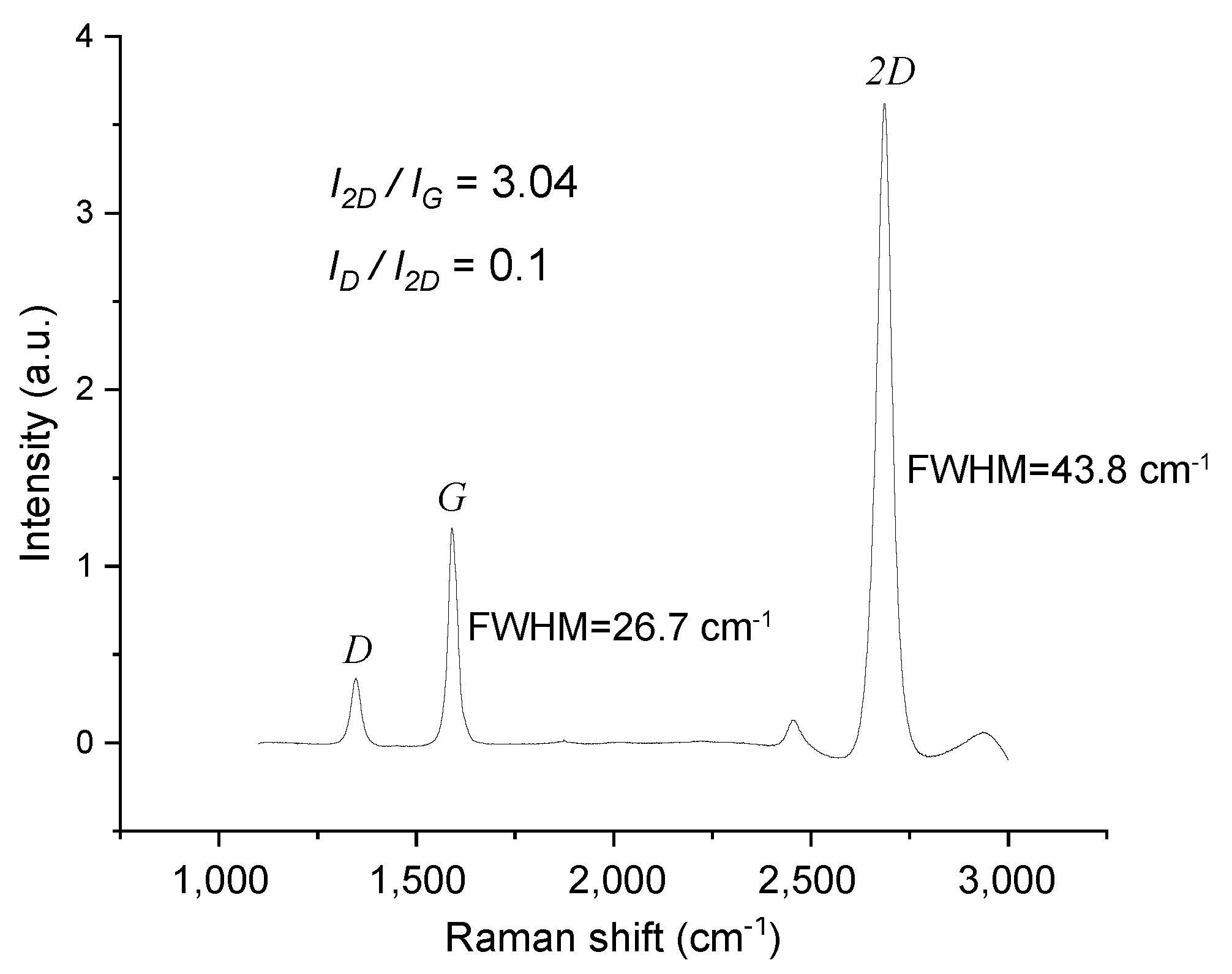 Materials 15 03723 g003