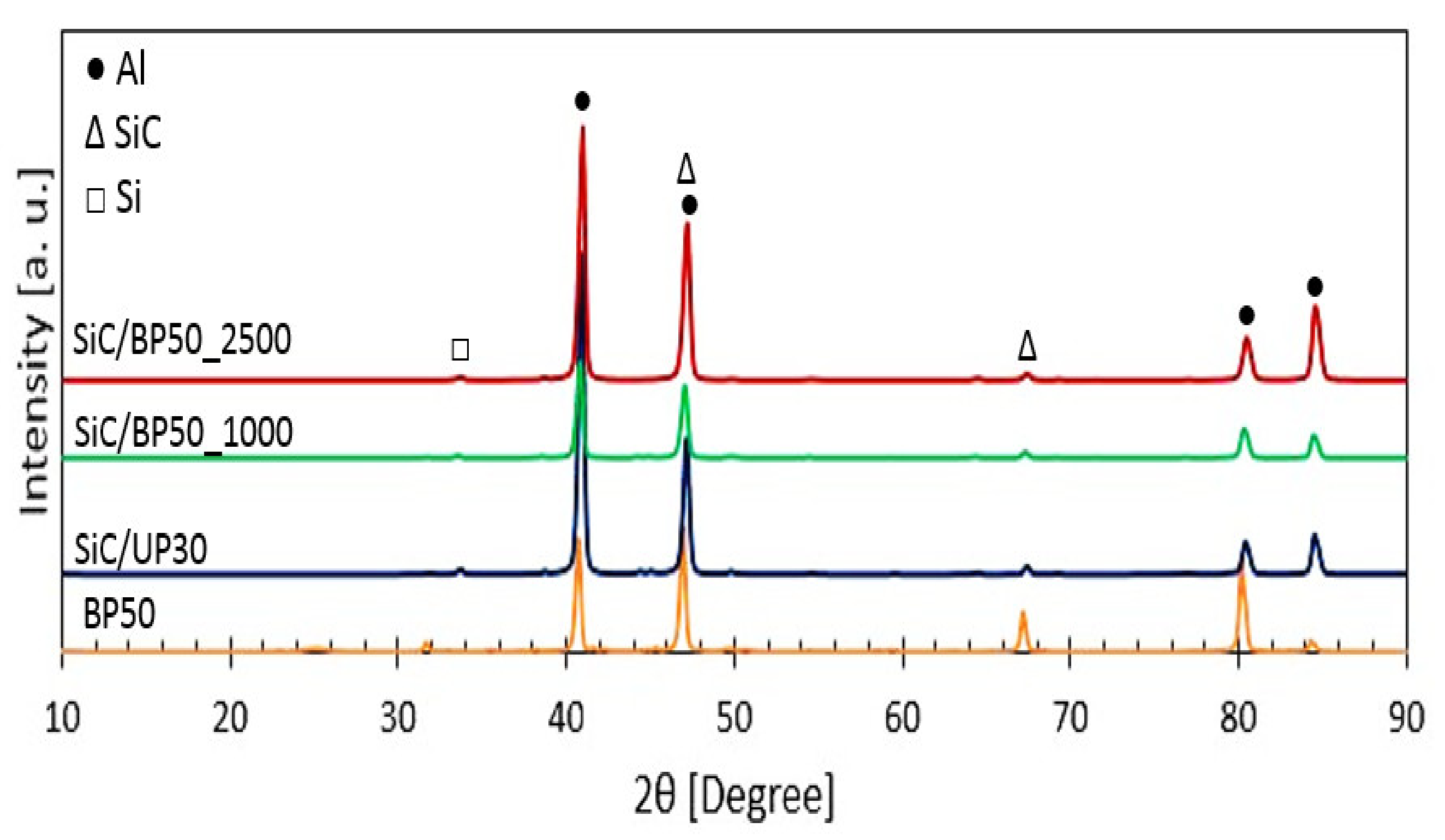 Materials 15 03724 g003