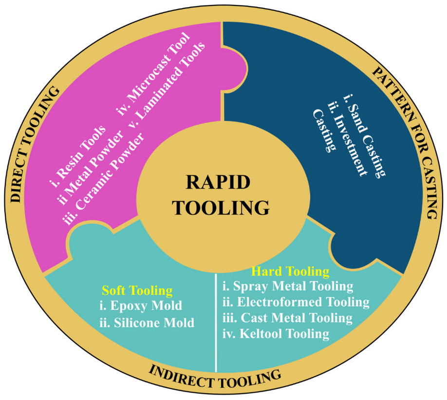 Materials 15 03725 g003