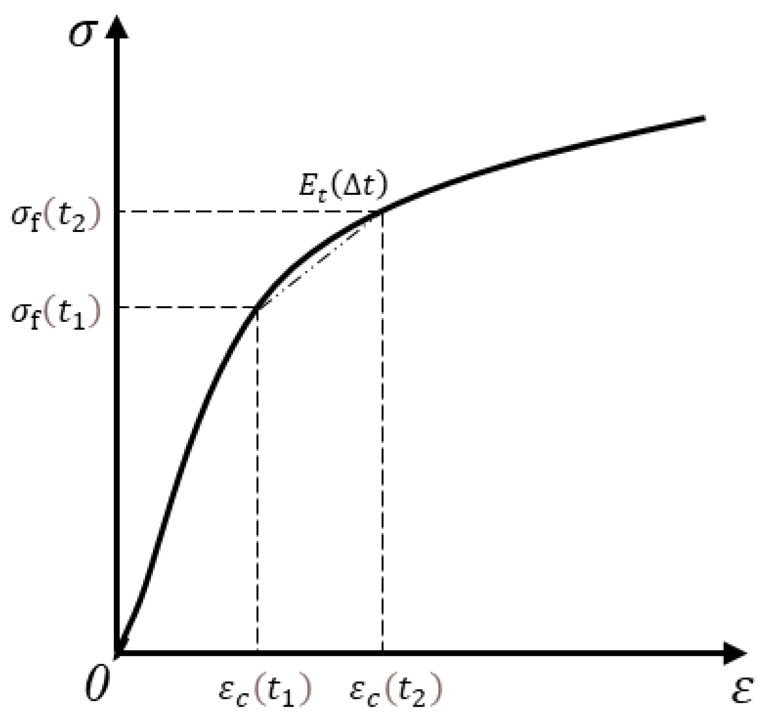 Materials 15 03734 g001