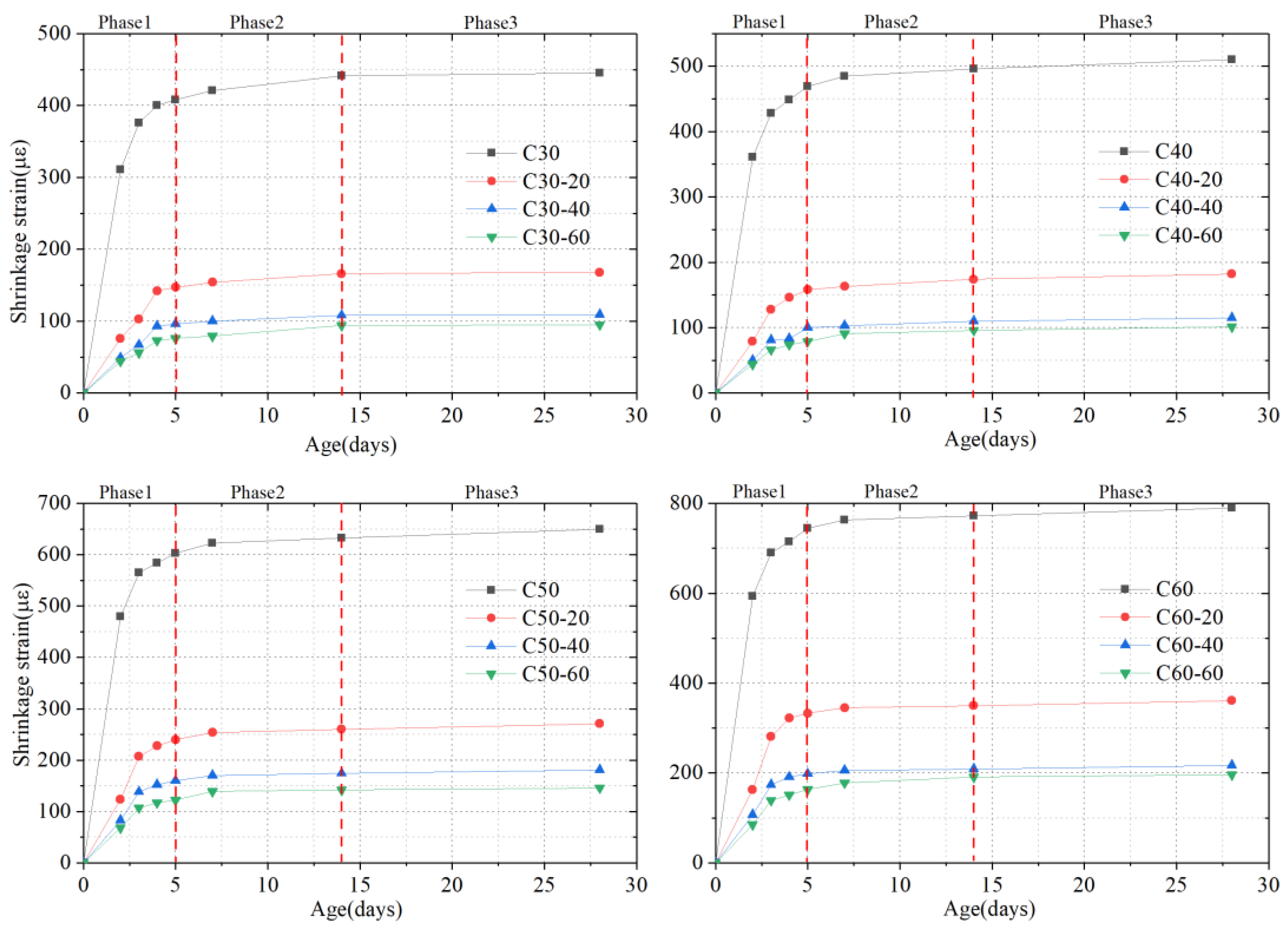 Materials 15 03734 g006