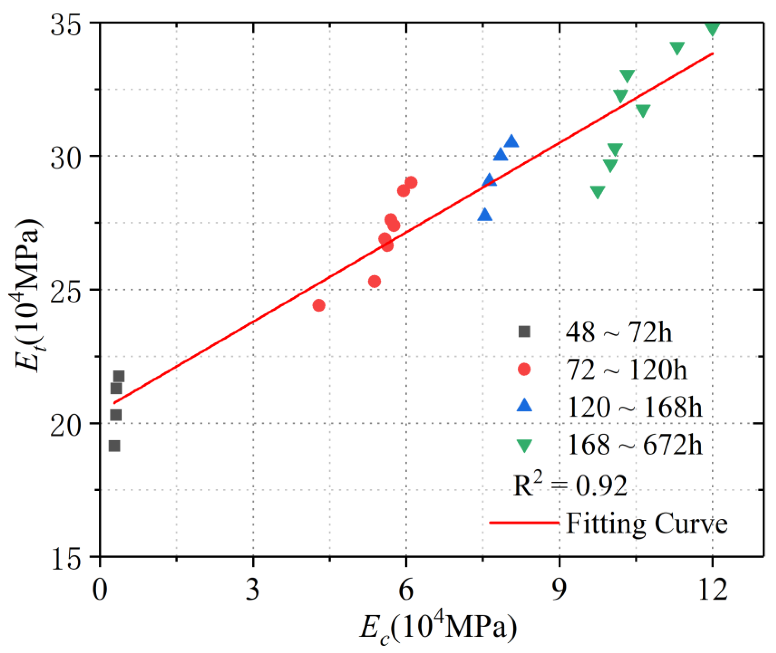Materials 15 03734 g007
