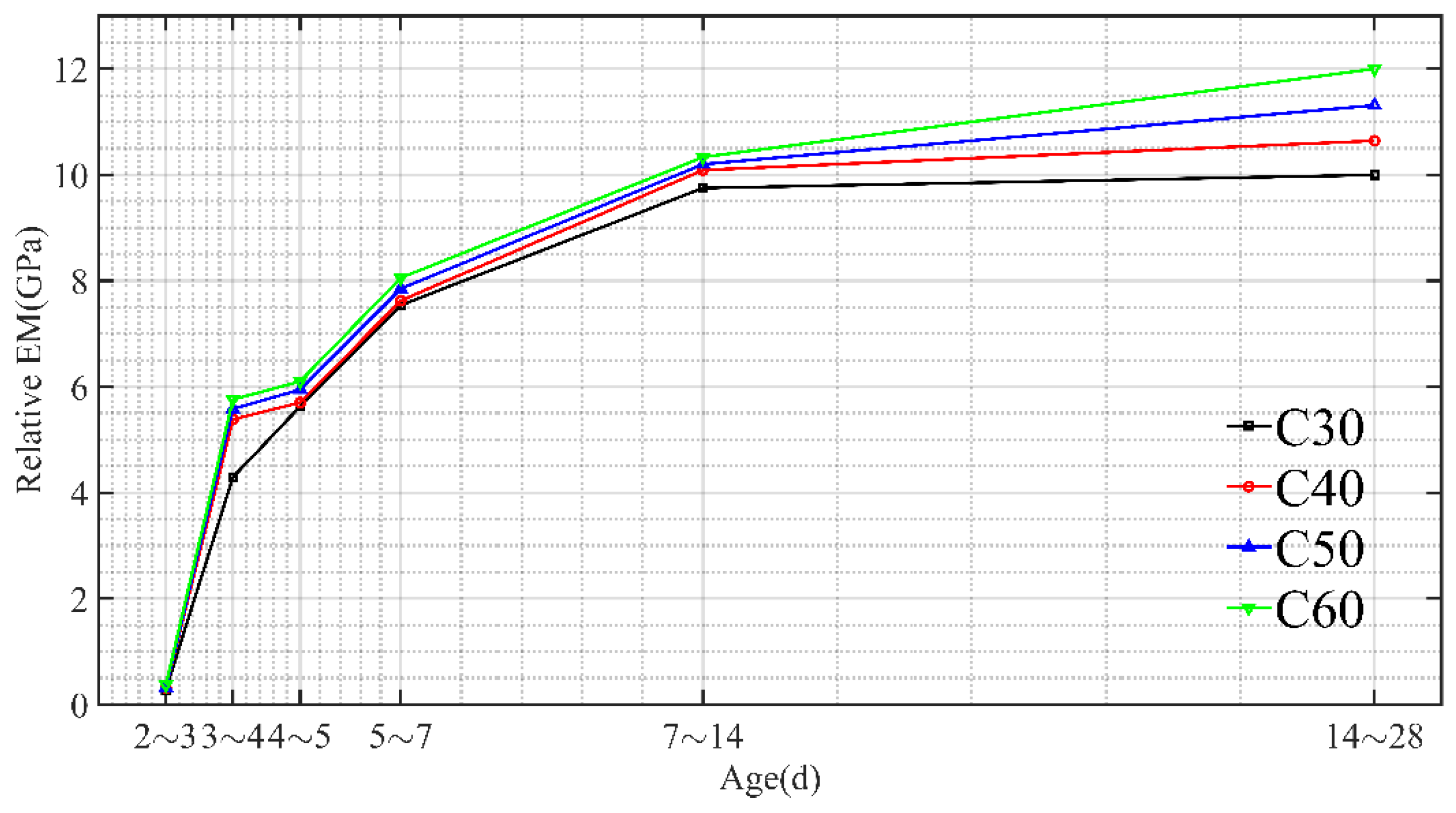 Materials 15 03734 g008