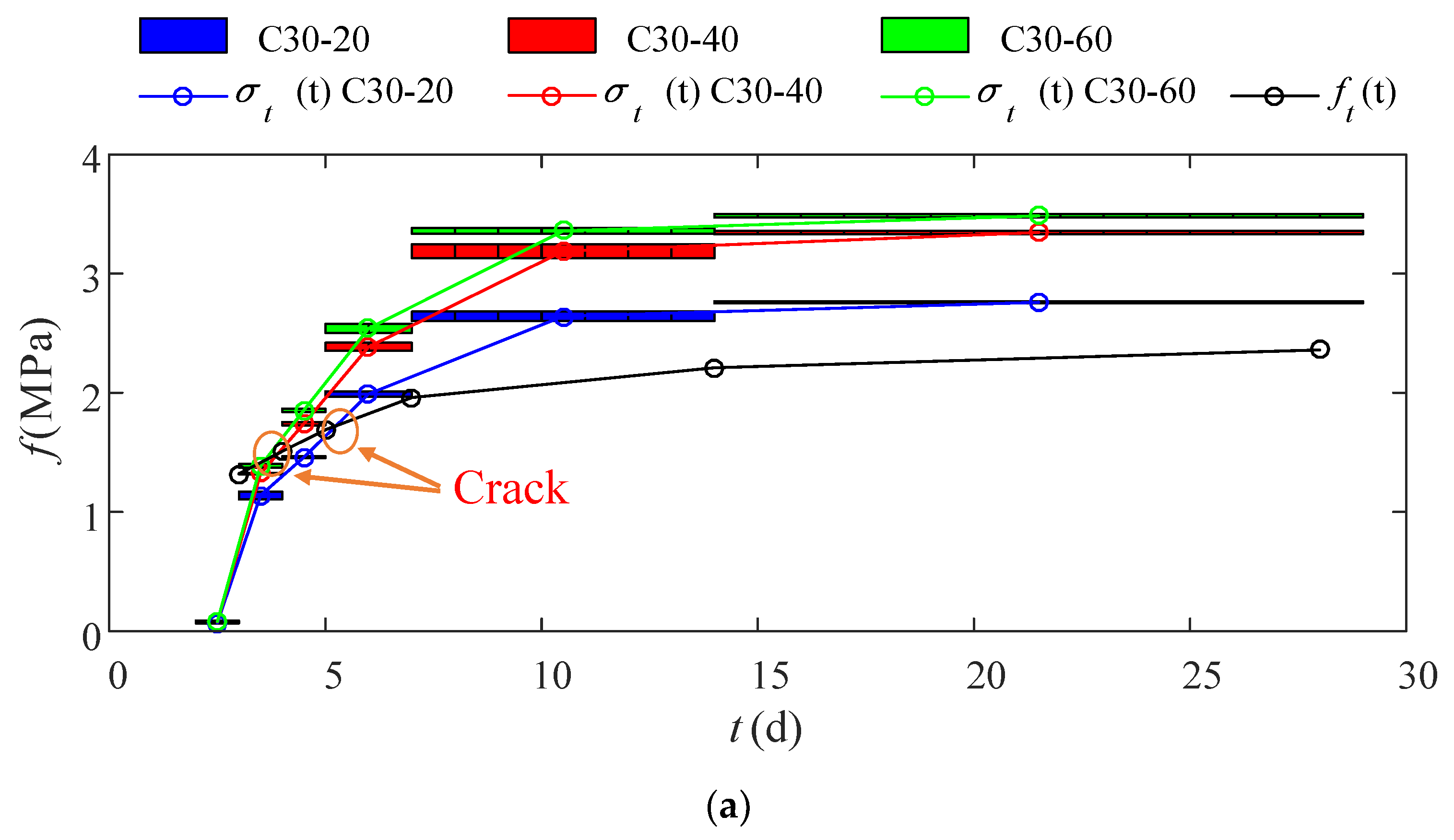 Materials 15 03734 g010a