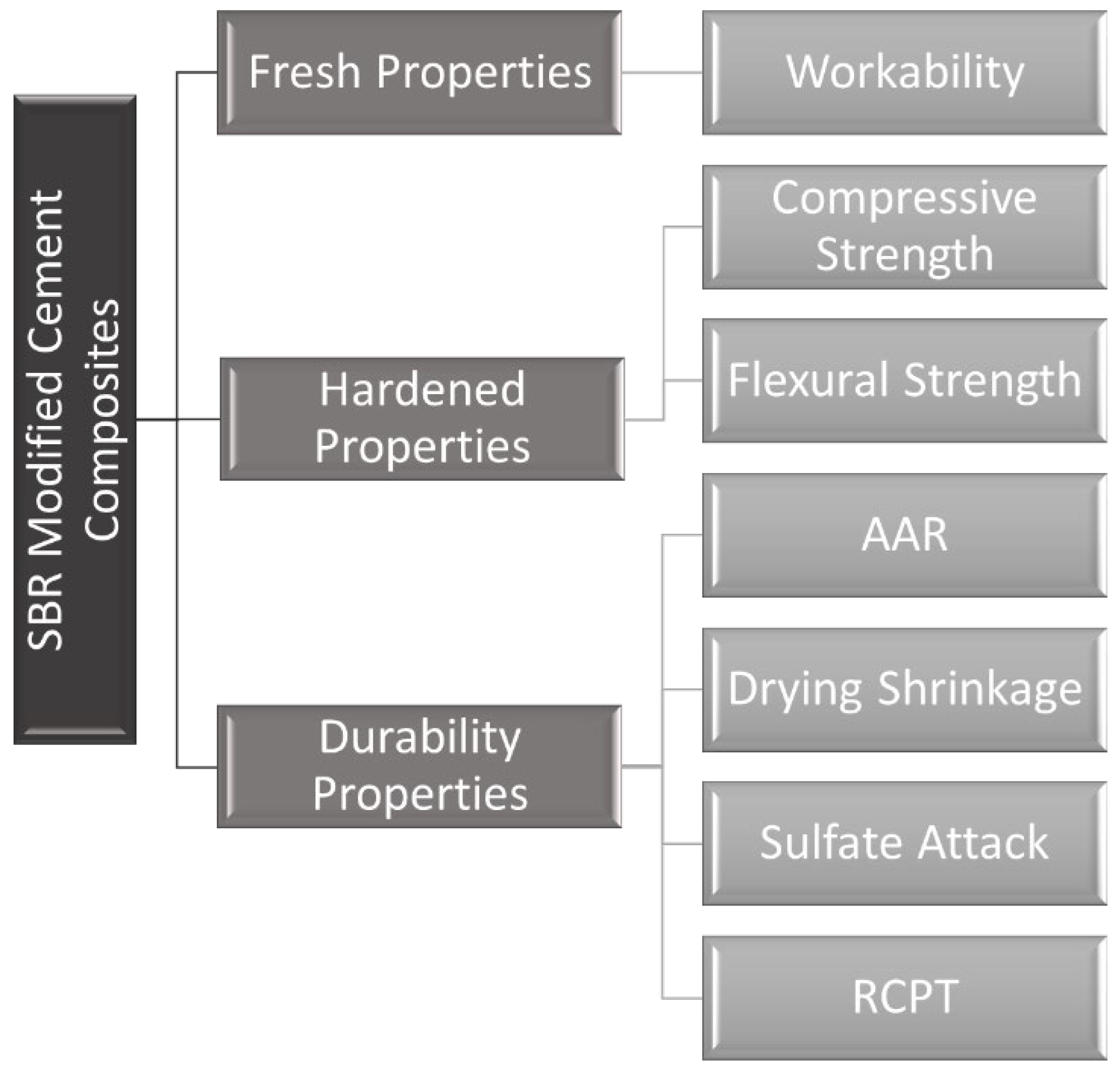 Materials 15 03751 g001