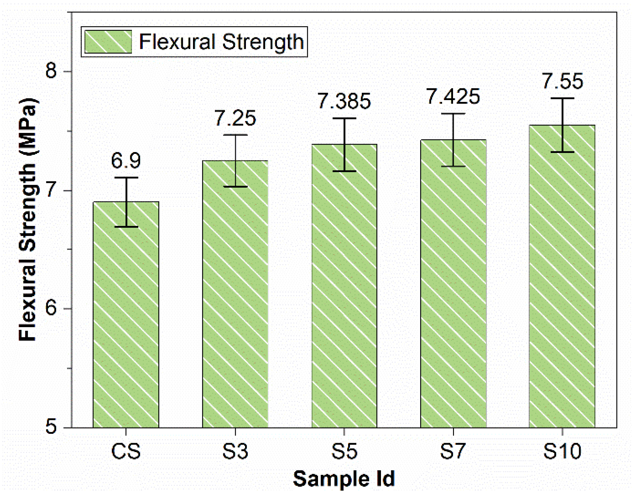 Materials 15 03751 g003