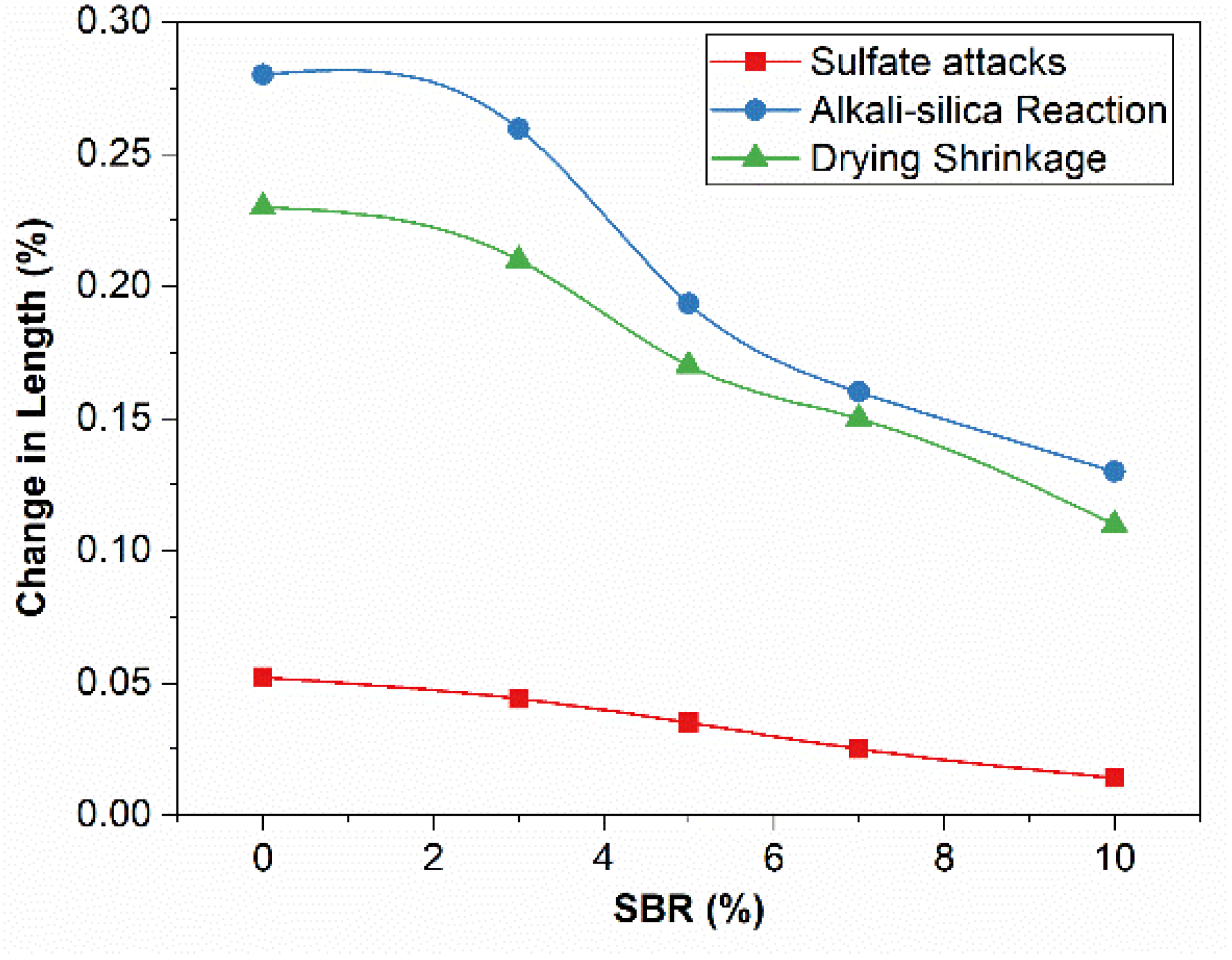 Materials 15 03751 g005