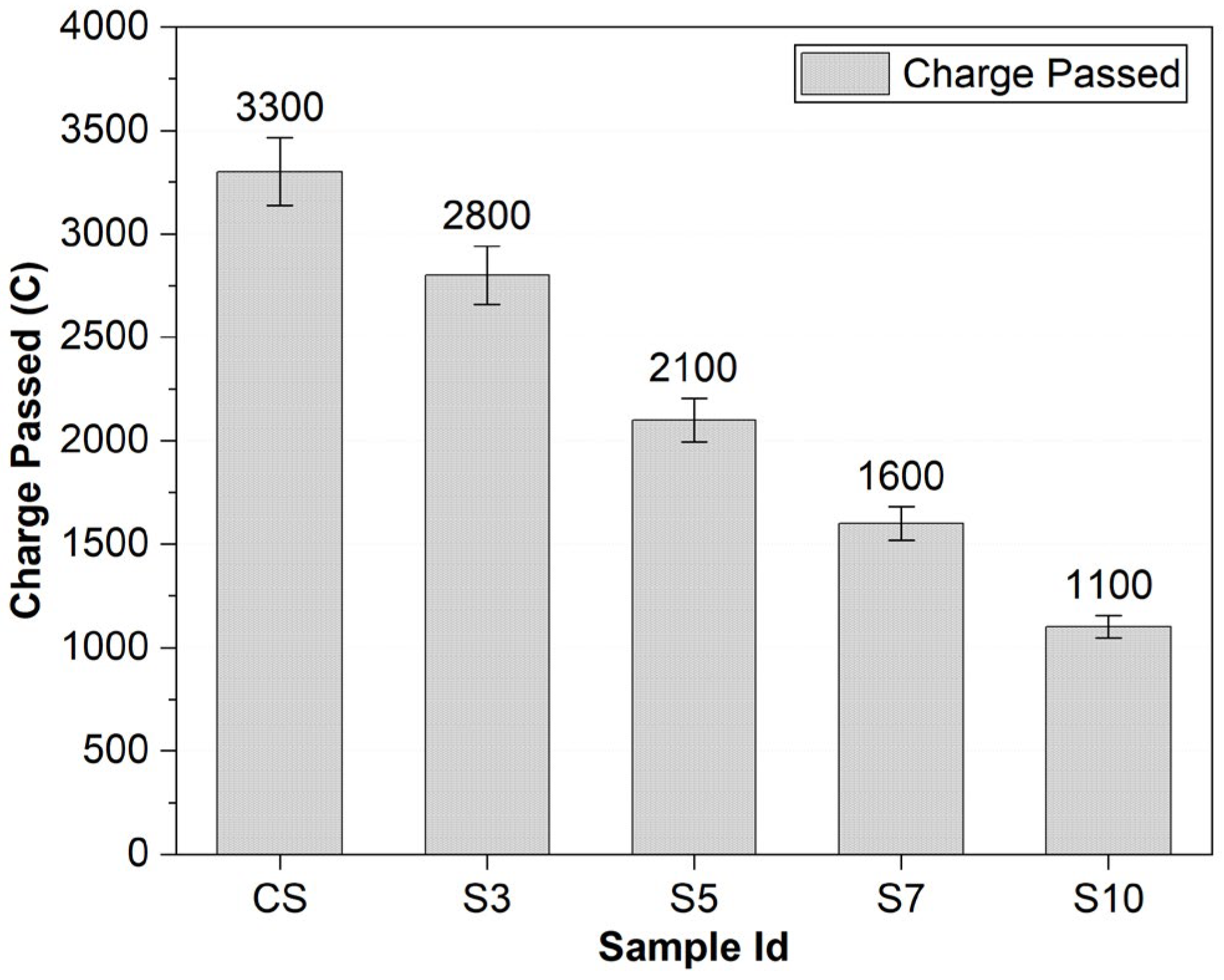 Materials 15 03751 g006