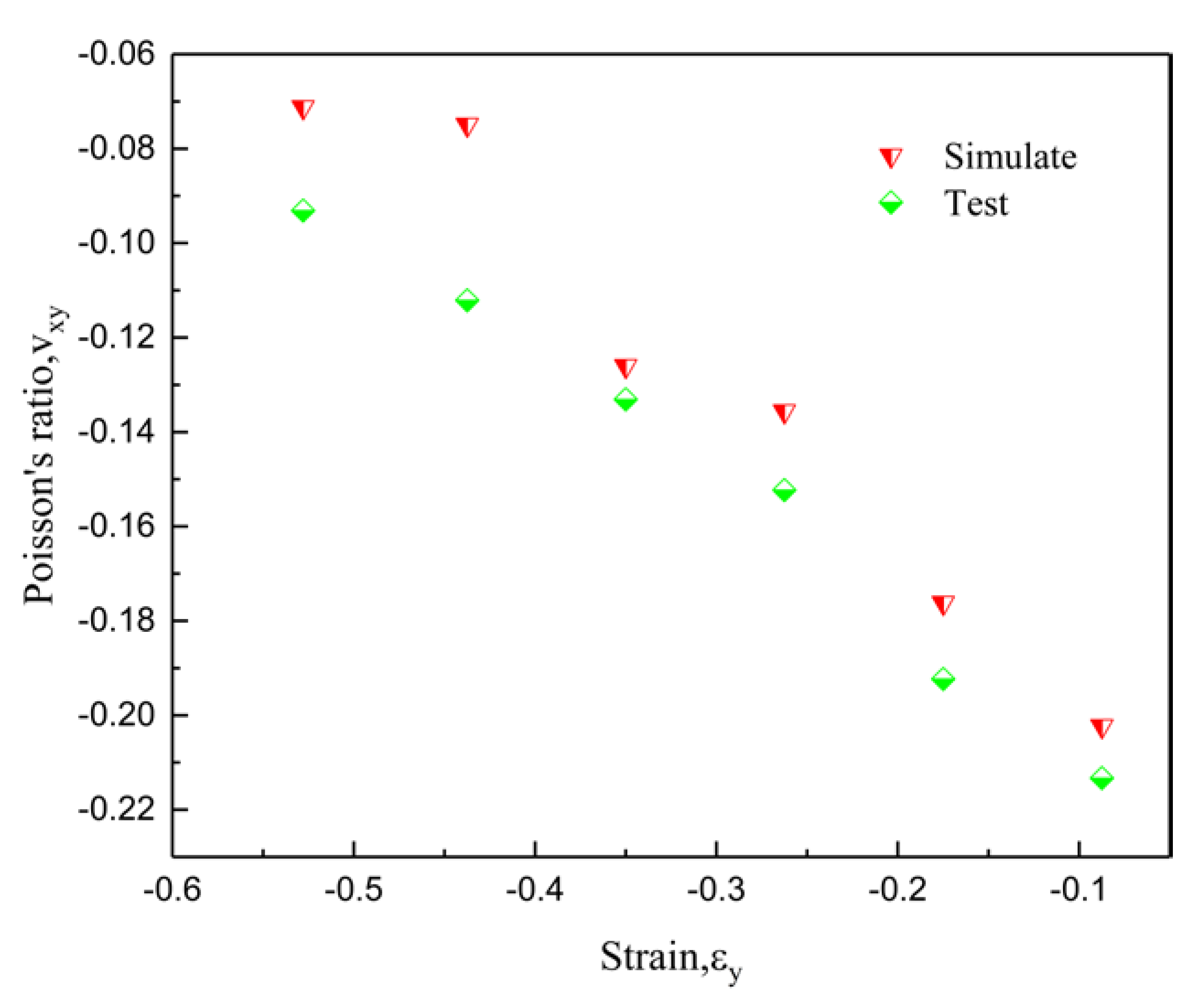 Materials 15 03752 g022