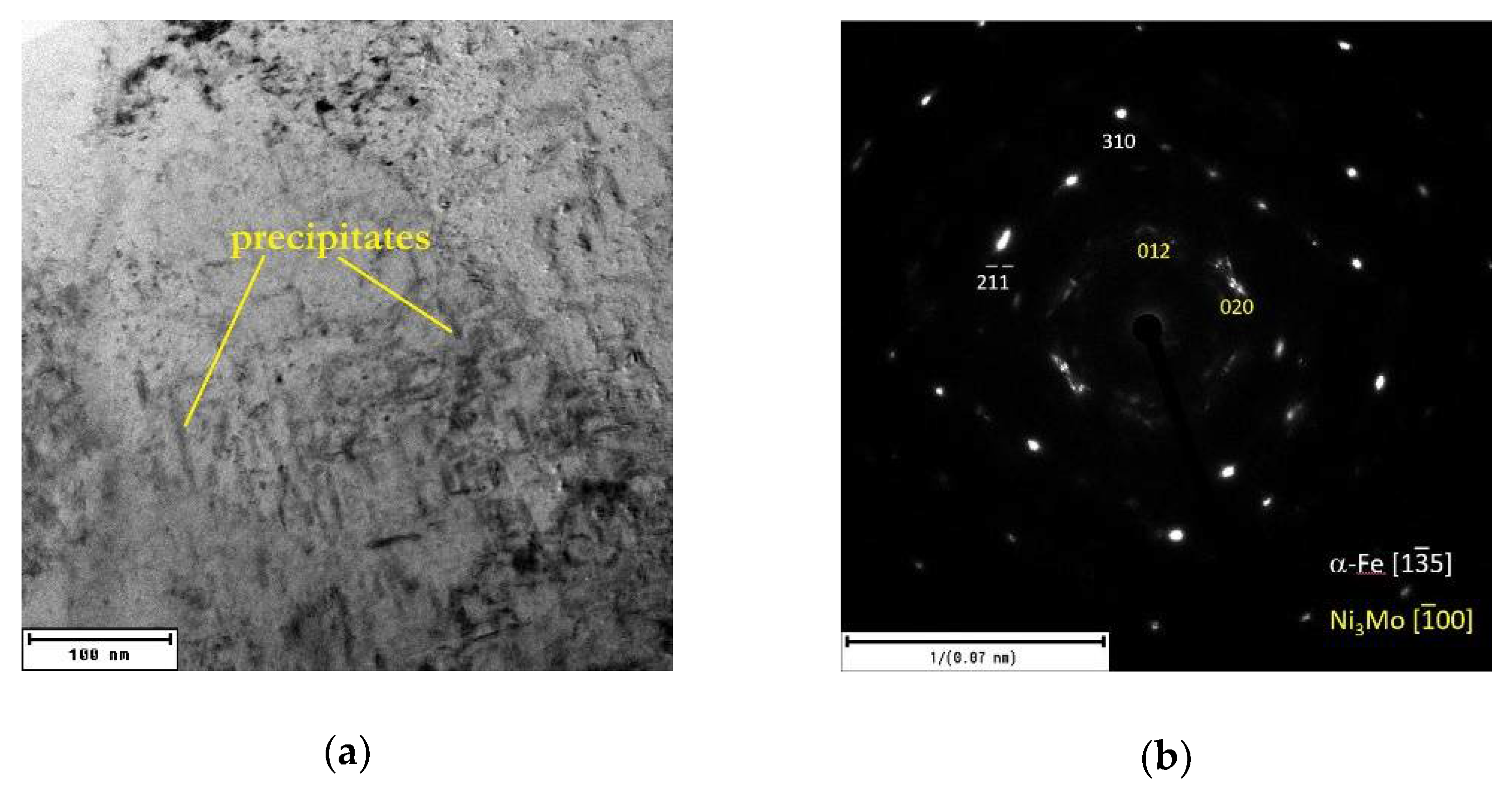 Materials 15 03753 g008a