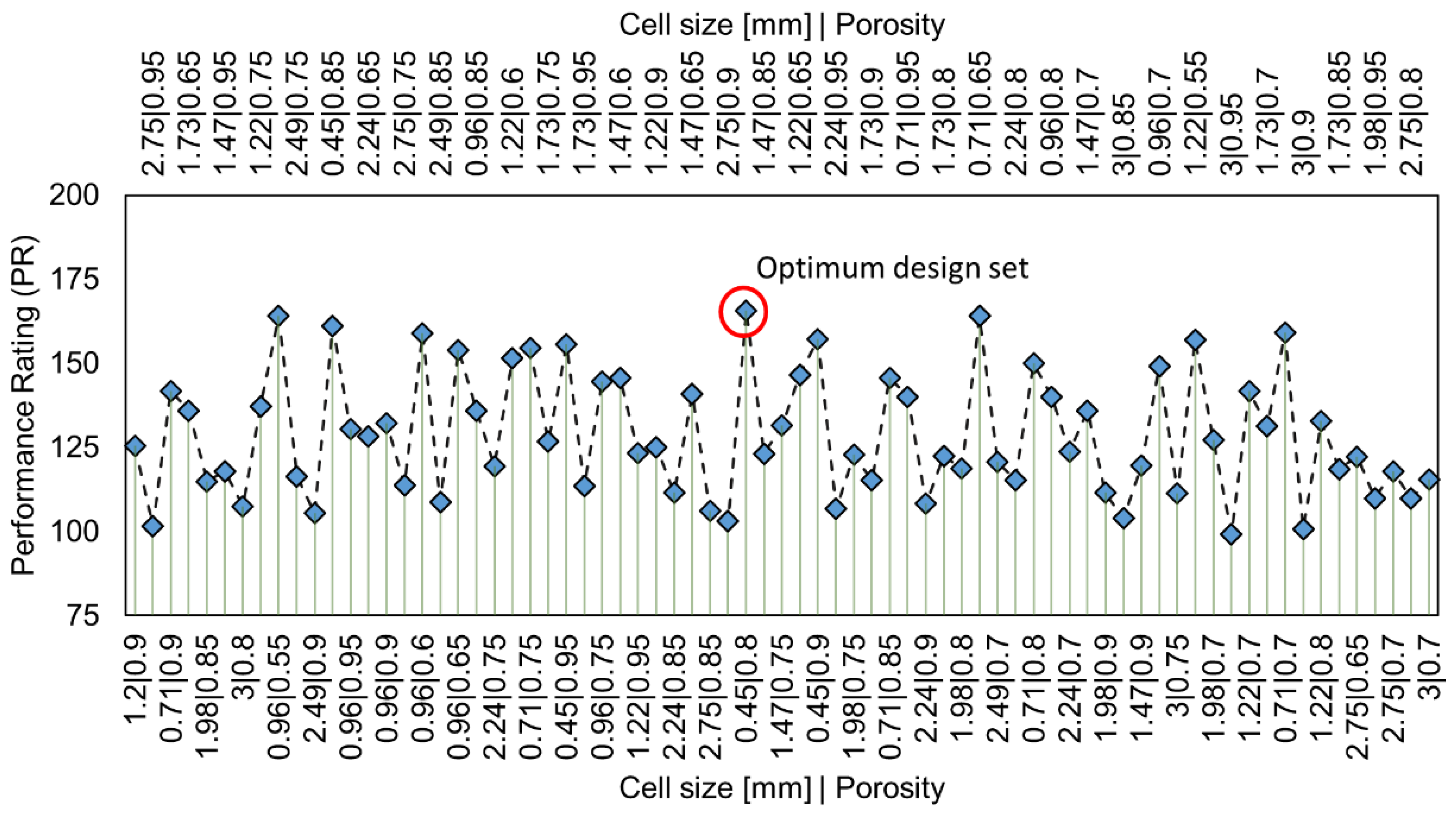 Materials 15 03754 g008