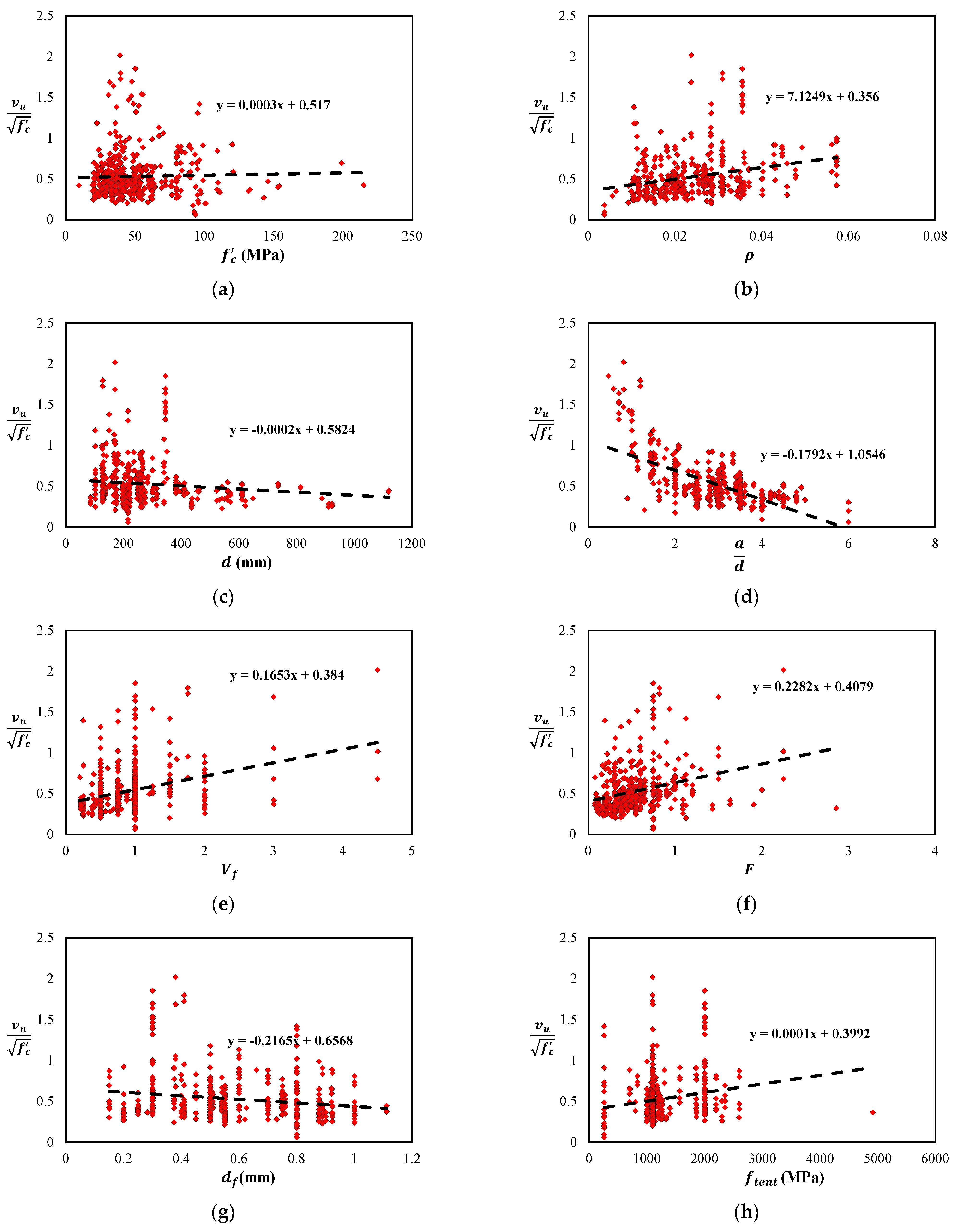 Materials 15 03758 g001a