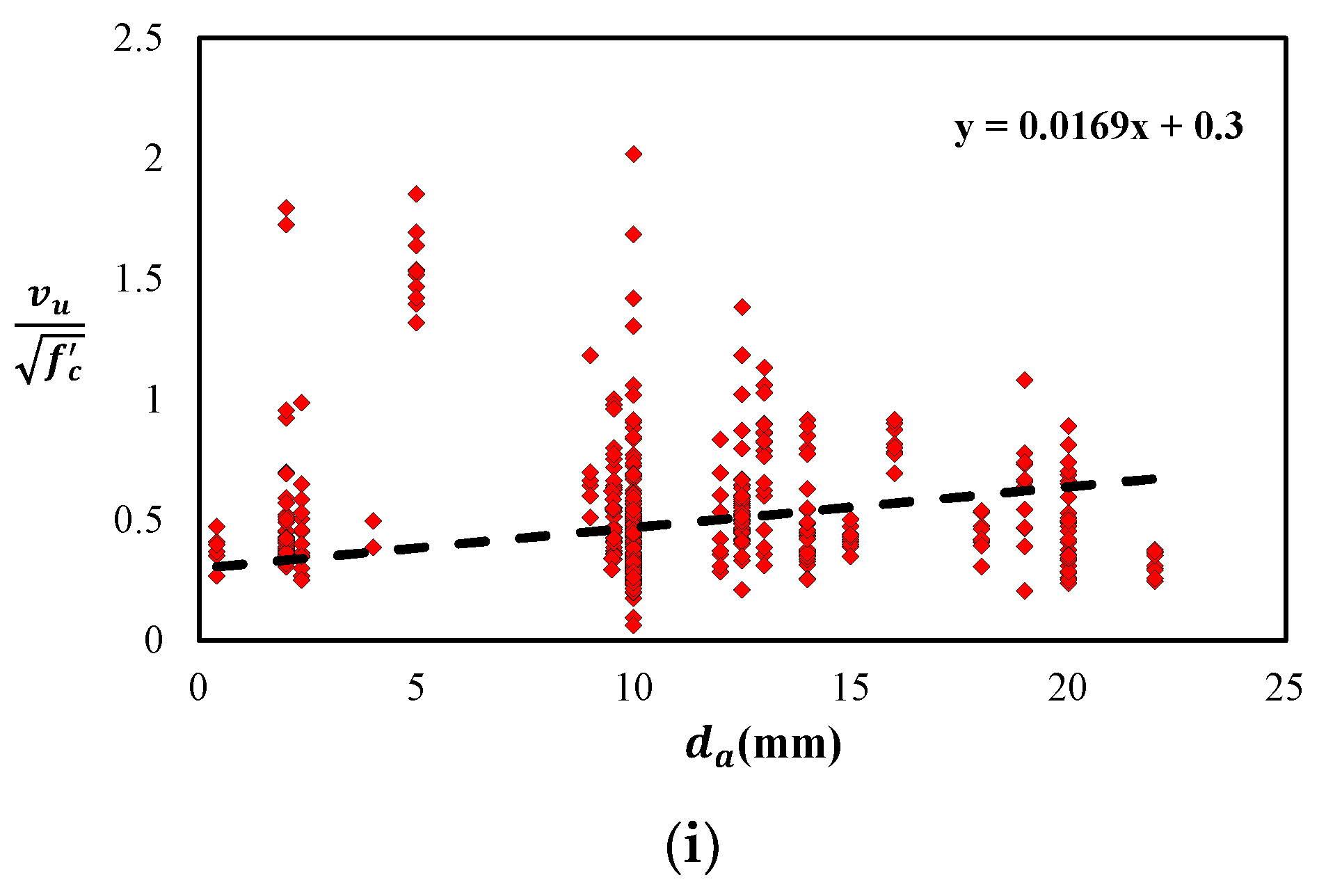 Materials 15 03758 g001b