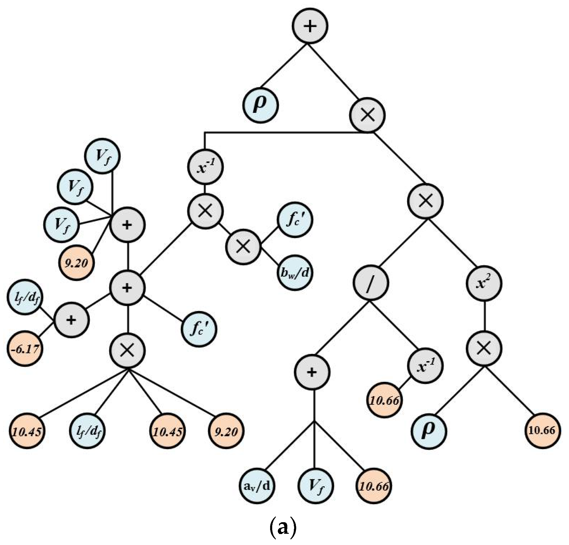 Materials 15 03758 g004a