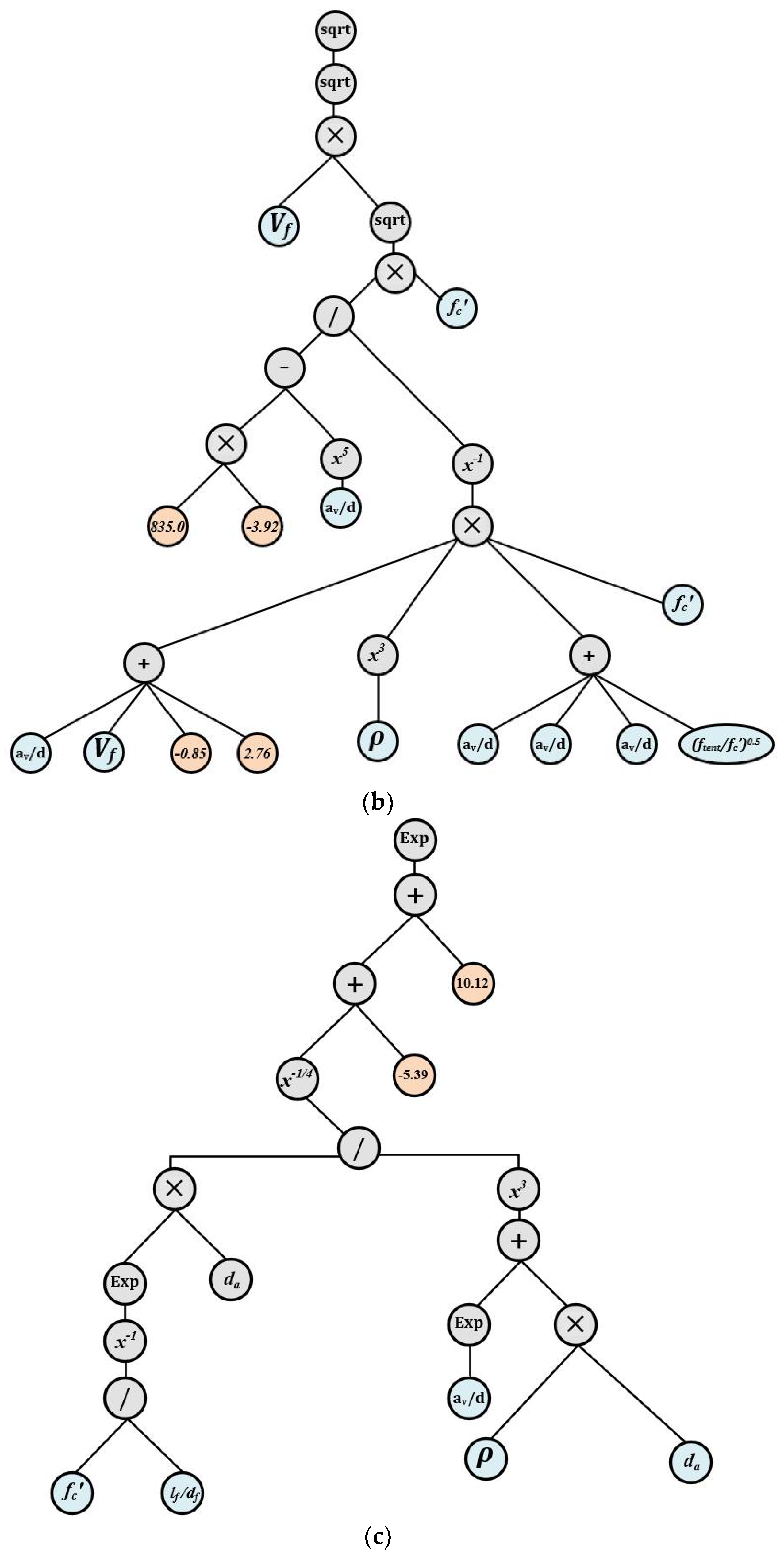 Materials 15 03758 g004b