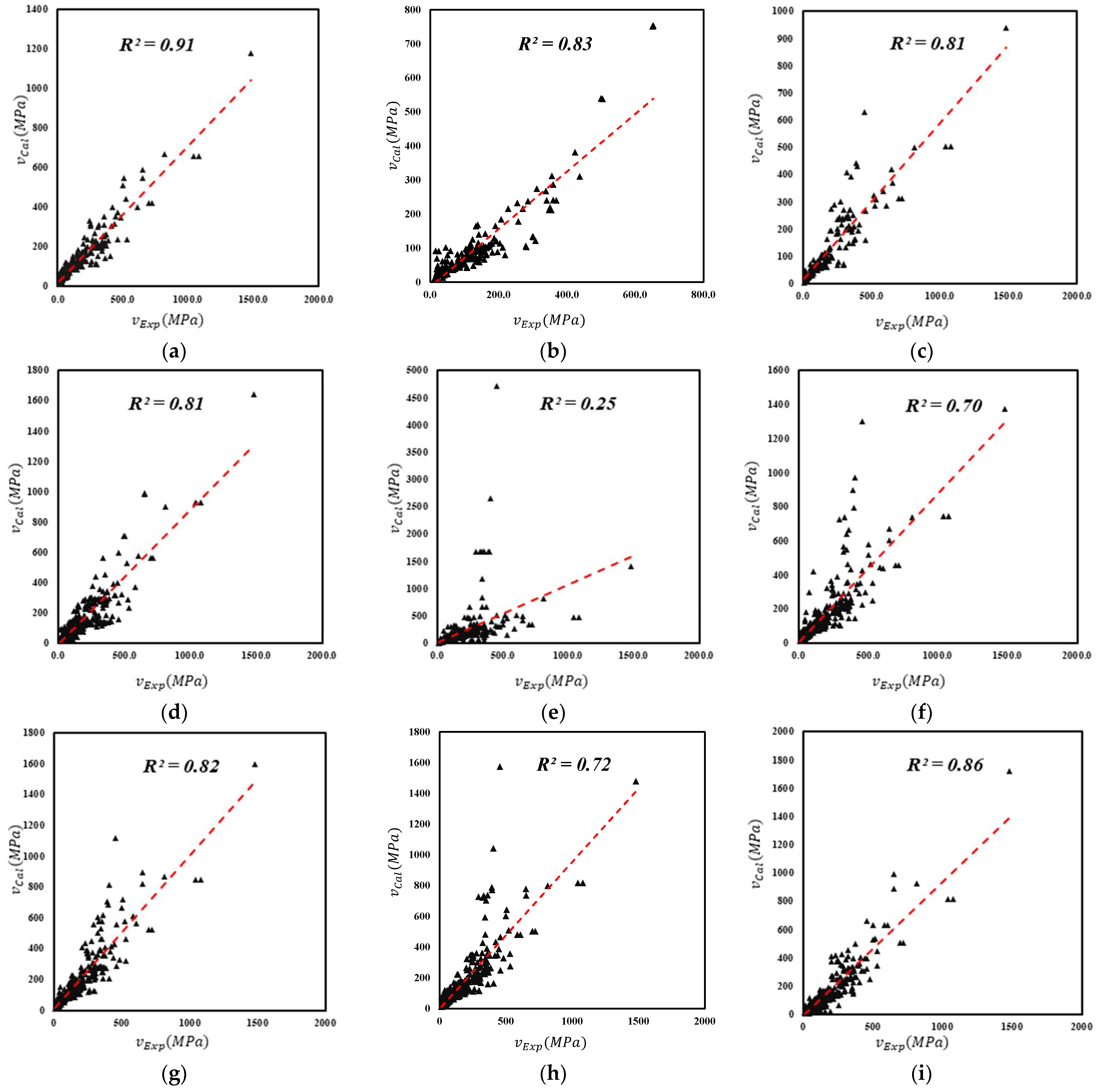 Materials 15 03758 g007a