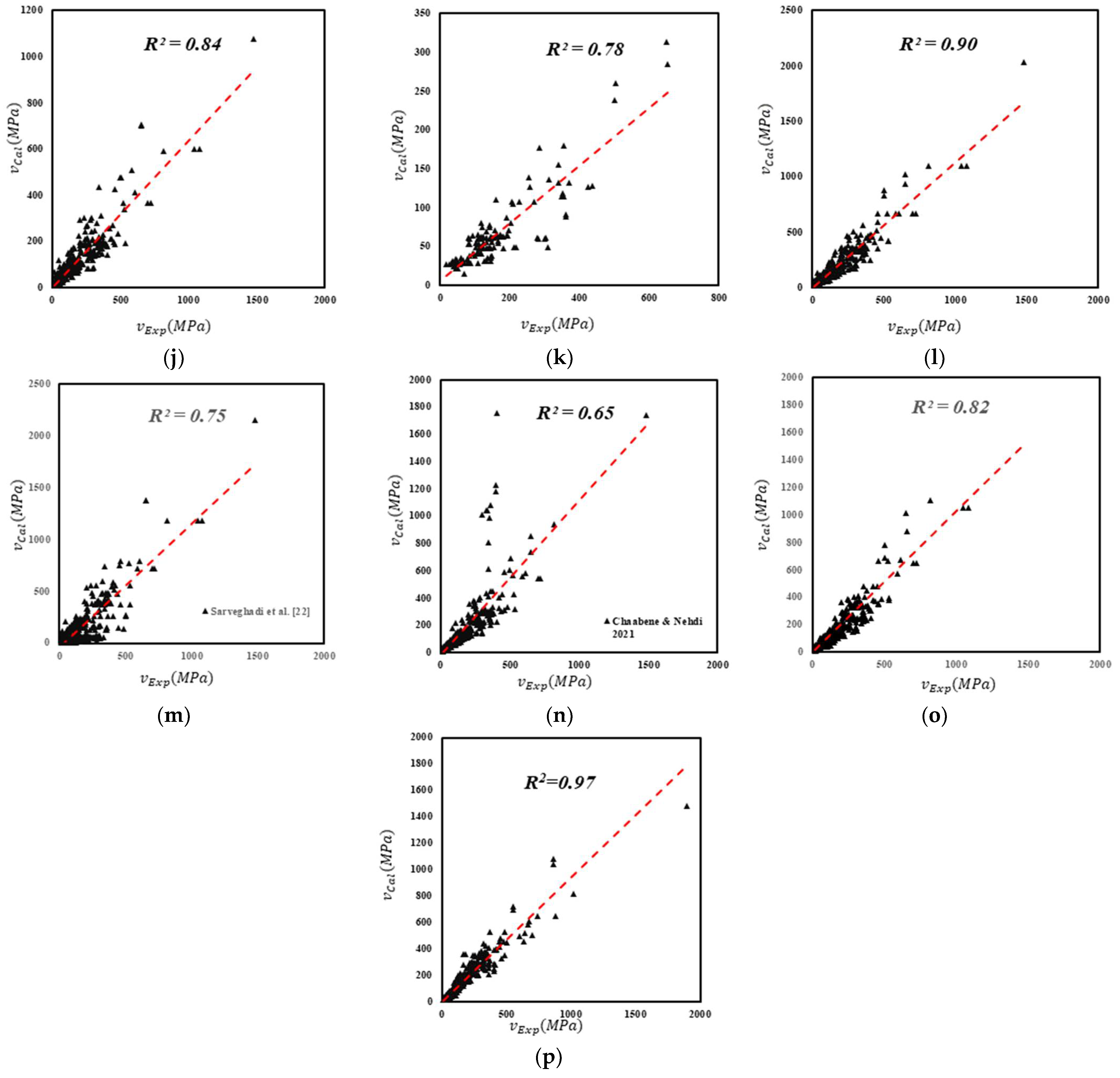 Materials 15 03758 g007b