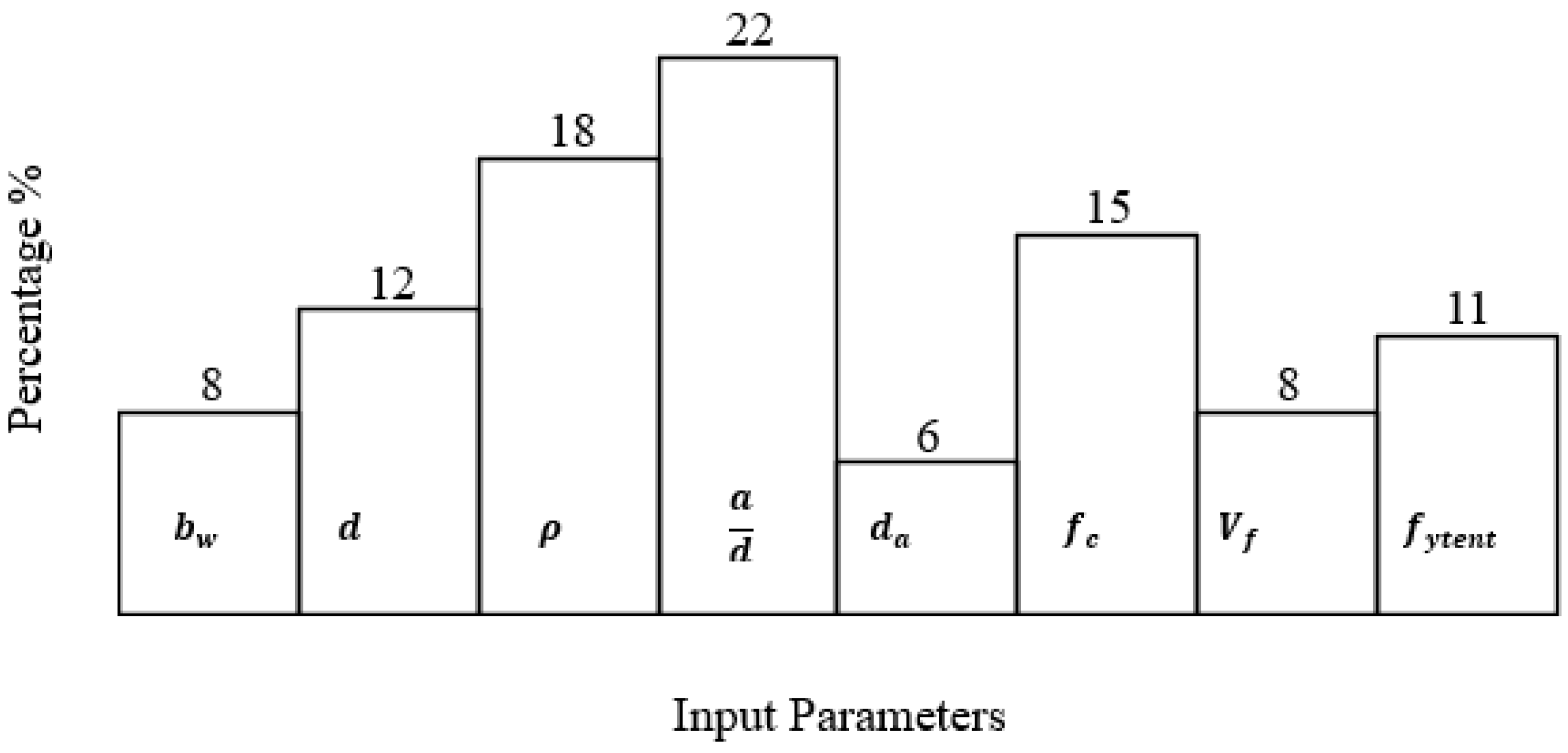 Materials 15 03758 g009