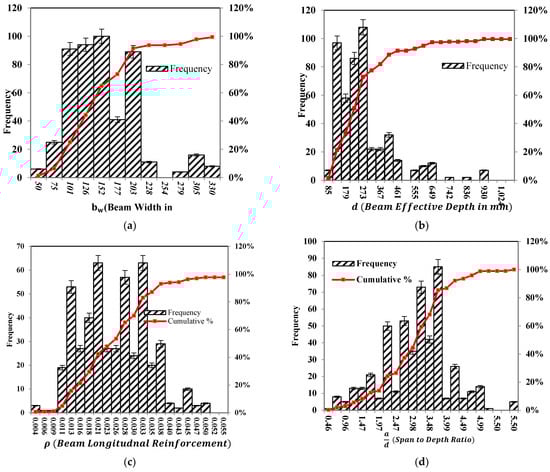Materials 15 03758 g0a1a 550