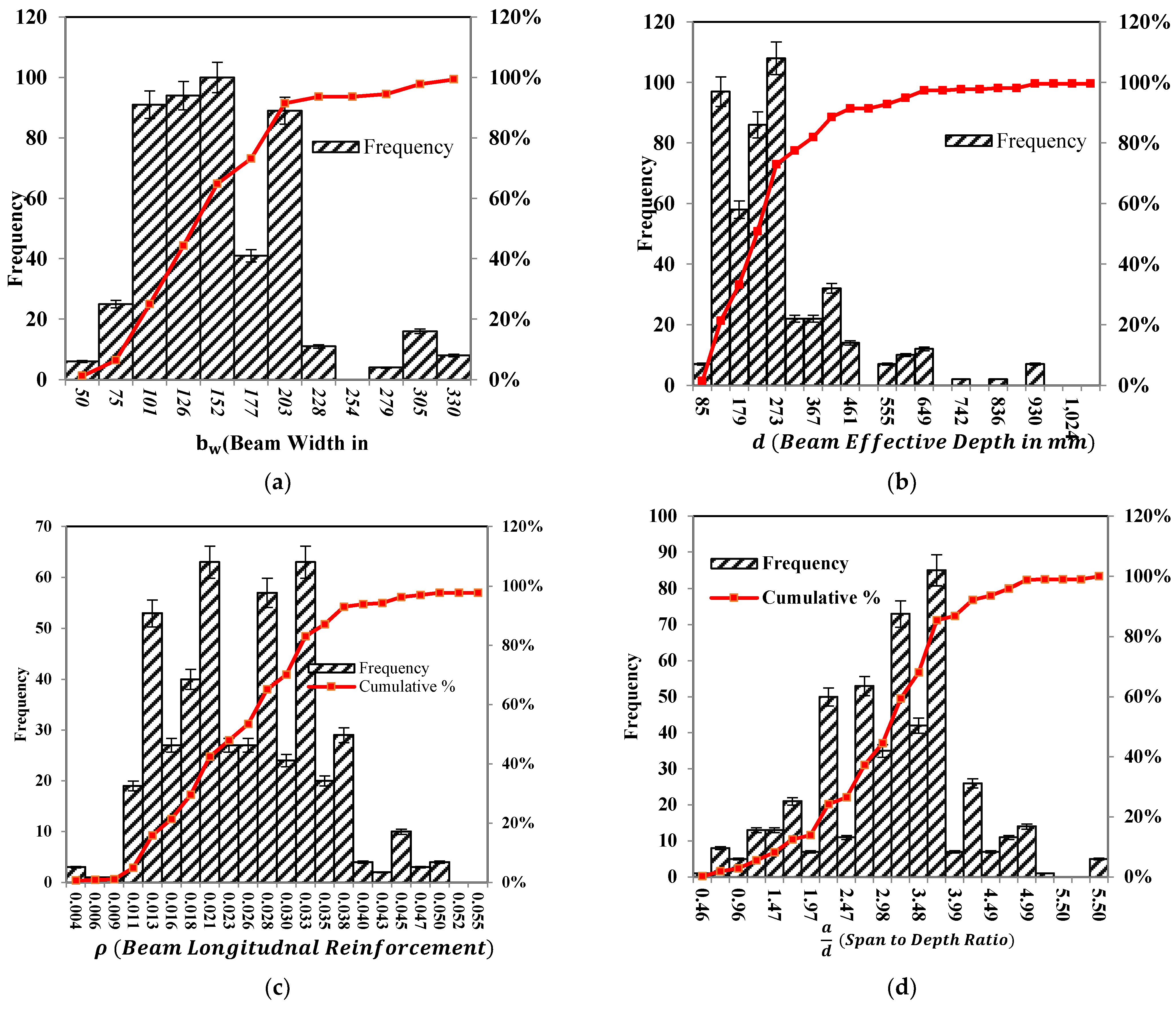 Materials 15 03758 g0a1a