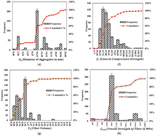 Materials 15 03758 g0a1b 550