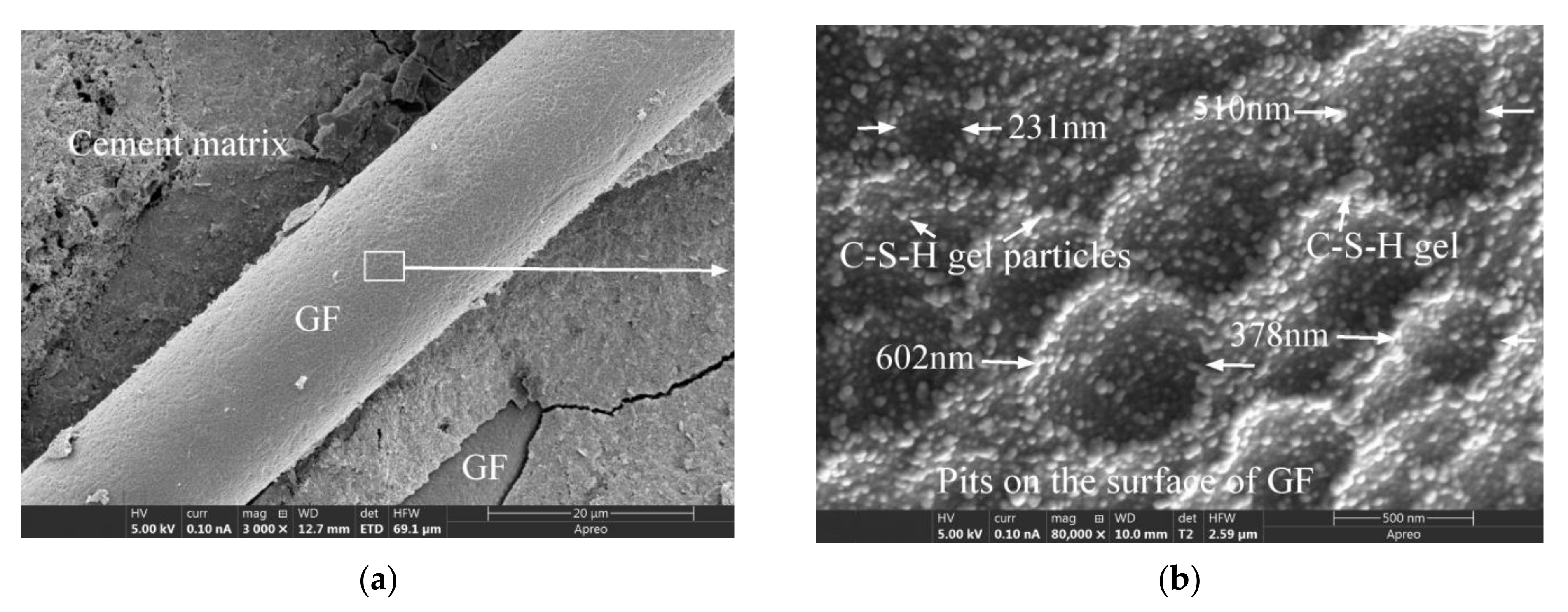 Materials 15 03760 g010a