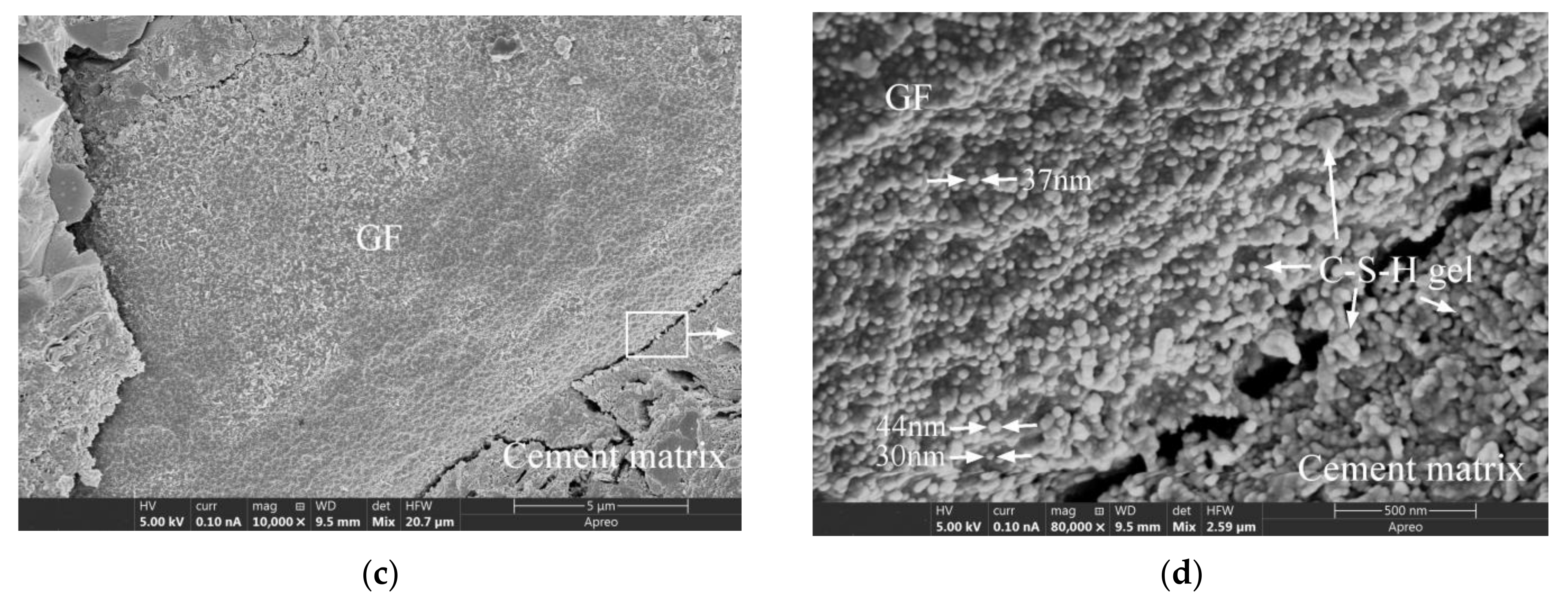 Materials 15 03760 g010b