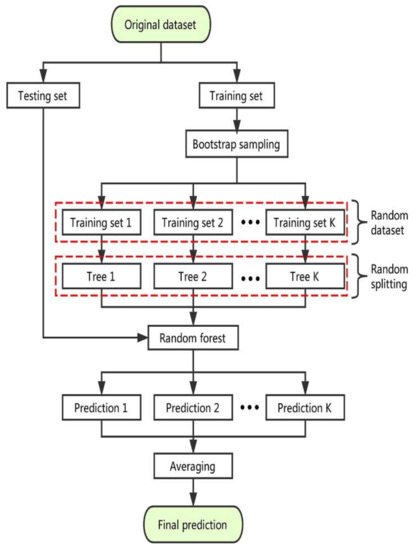 Materials 15 03762 g006 550